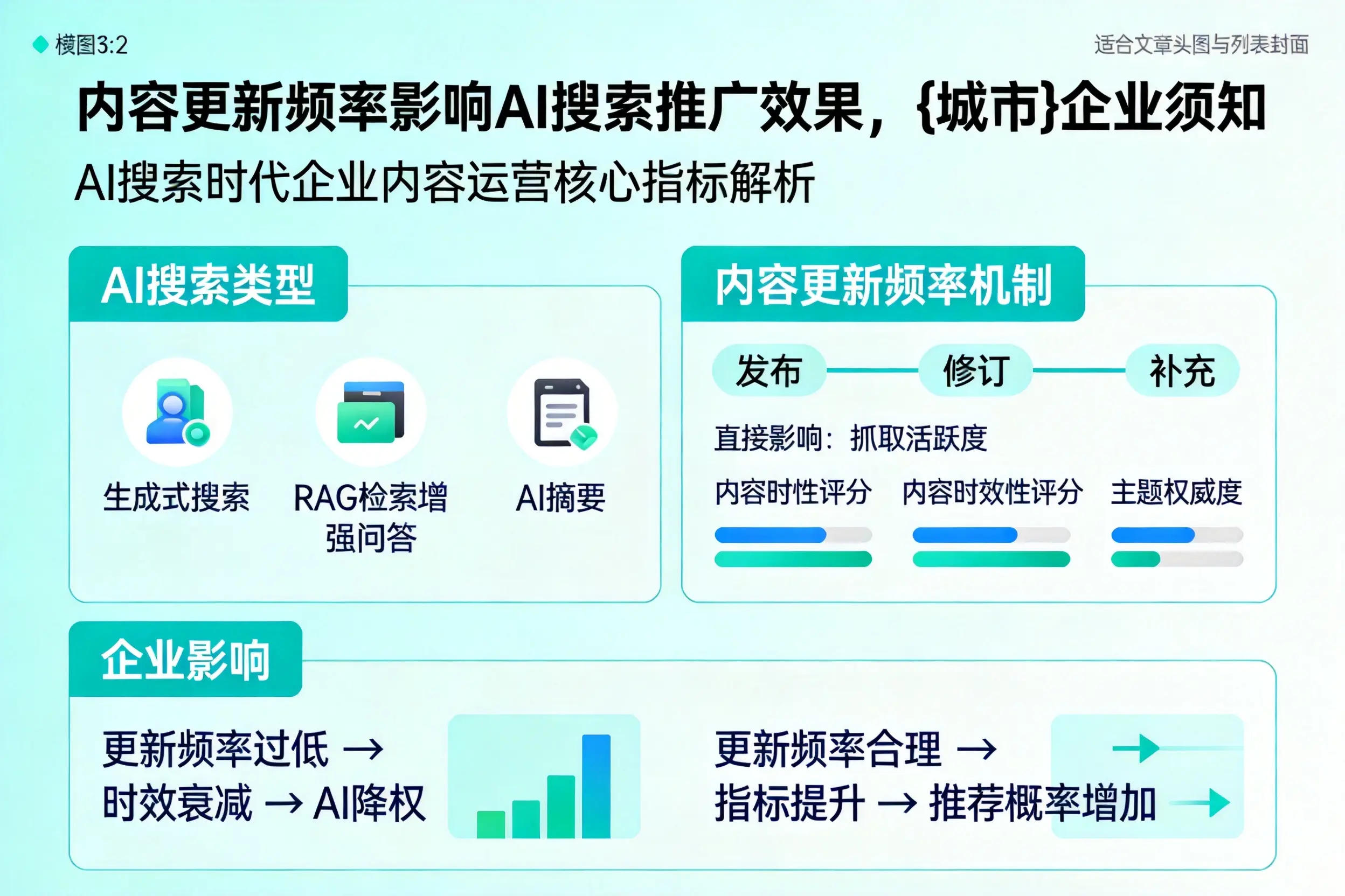 内容更新频率影响AI搜索推广效果,永州企业须知