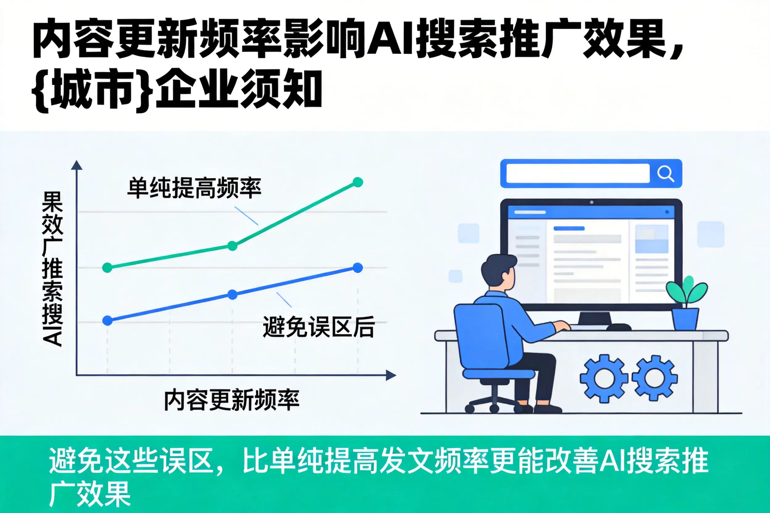 内容更新频率影响AI搜索推广效果,永州企业须知