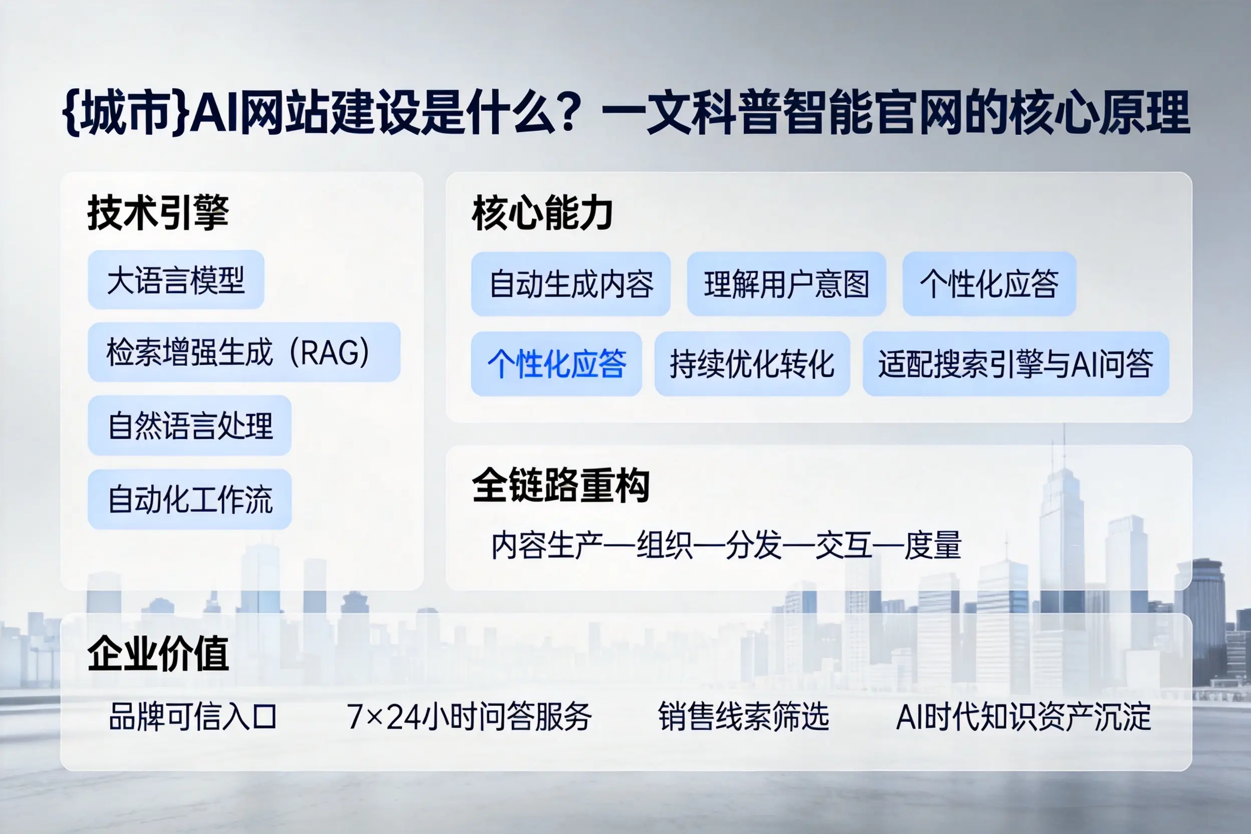 永州AI网站建设是什么?一文科普智能官网的核心原理