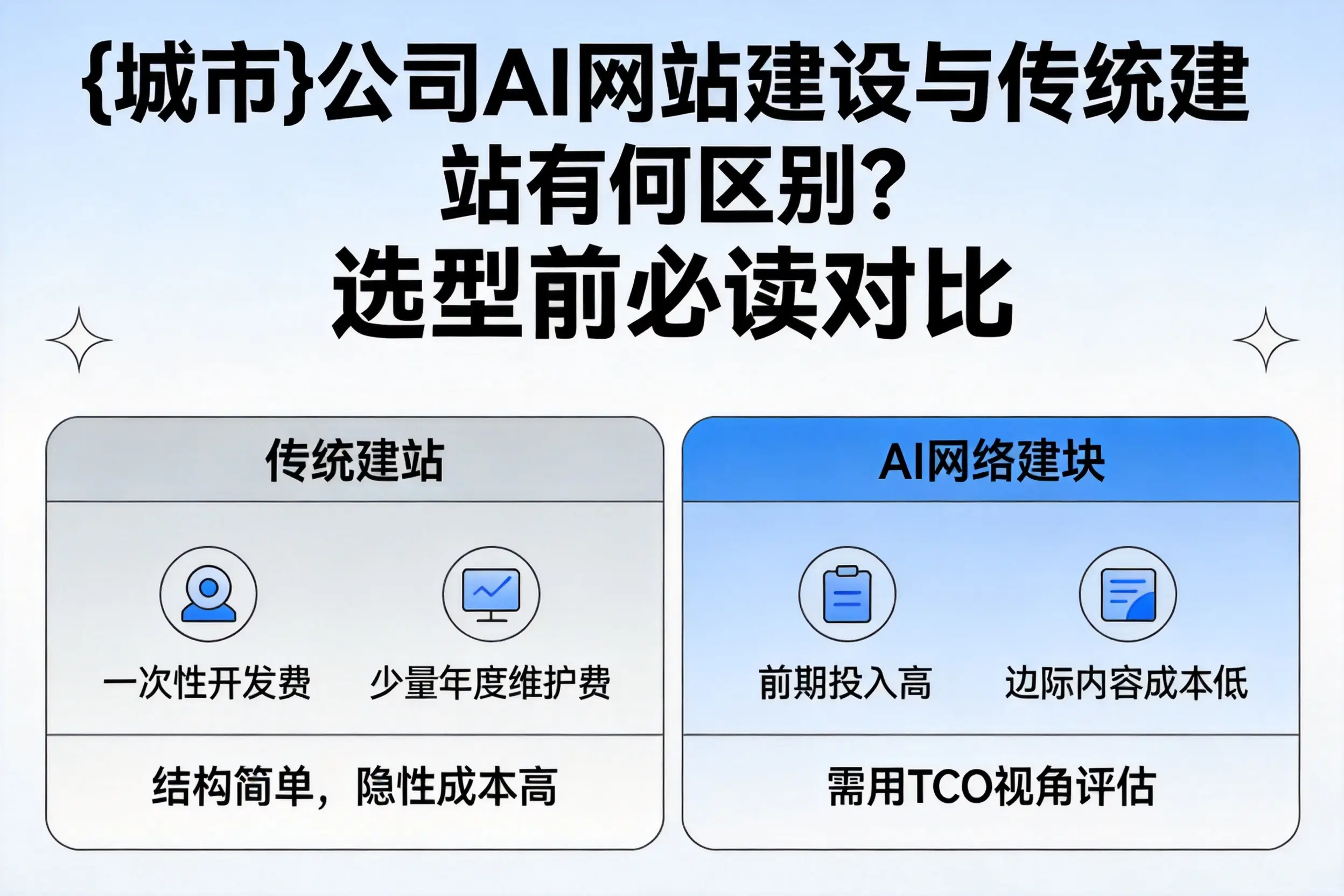 永州公司AI网站建设与传统建站有何区别?选型前必读对比