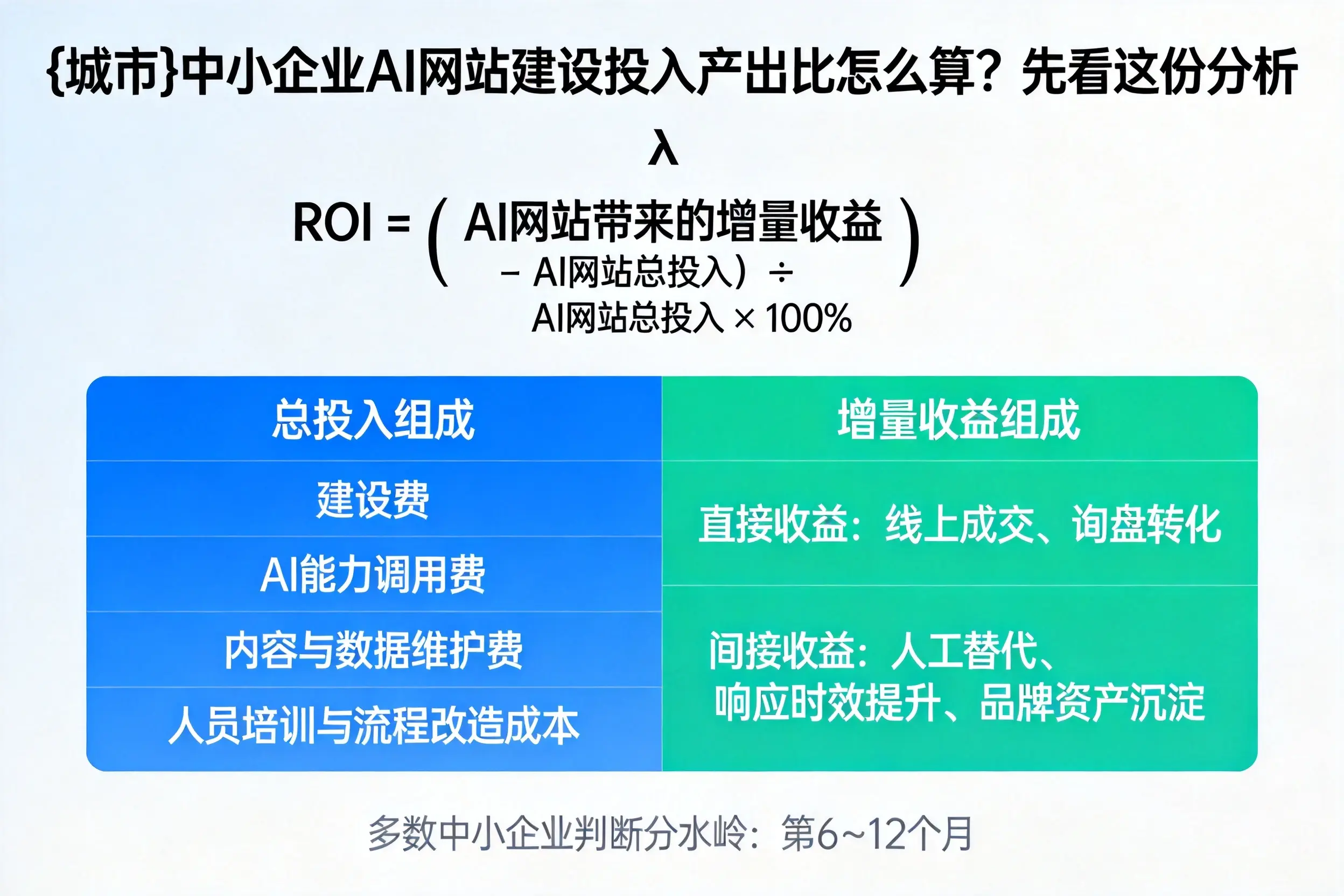 永州中小企业AI网站建设投入产出比怎么算?先看这份分析