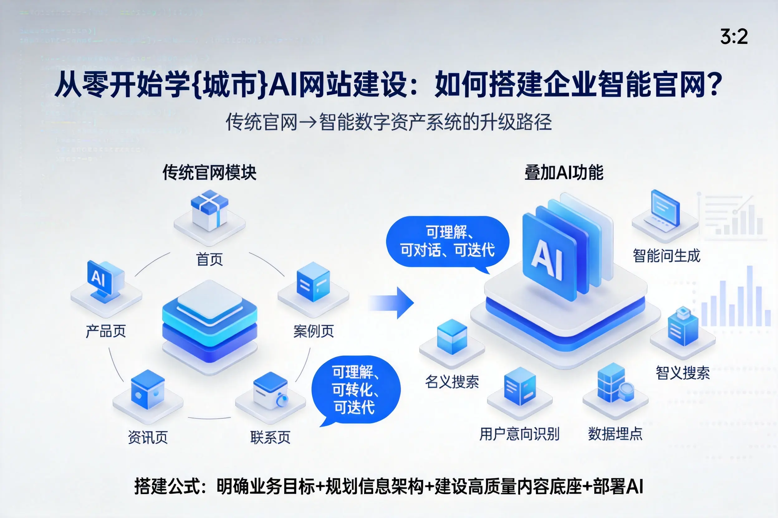 从零开始学永州AI网站建设：如何搭建企业智能官网？