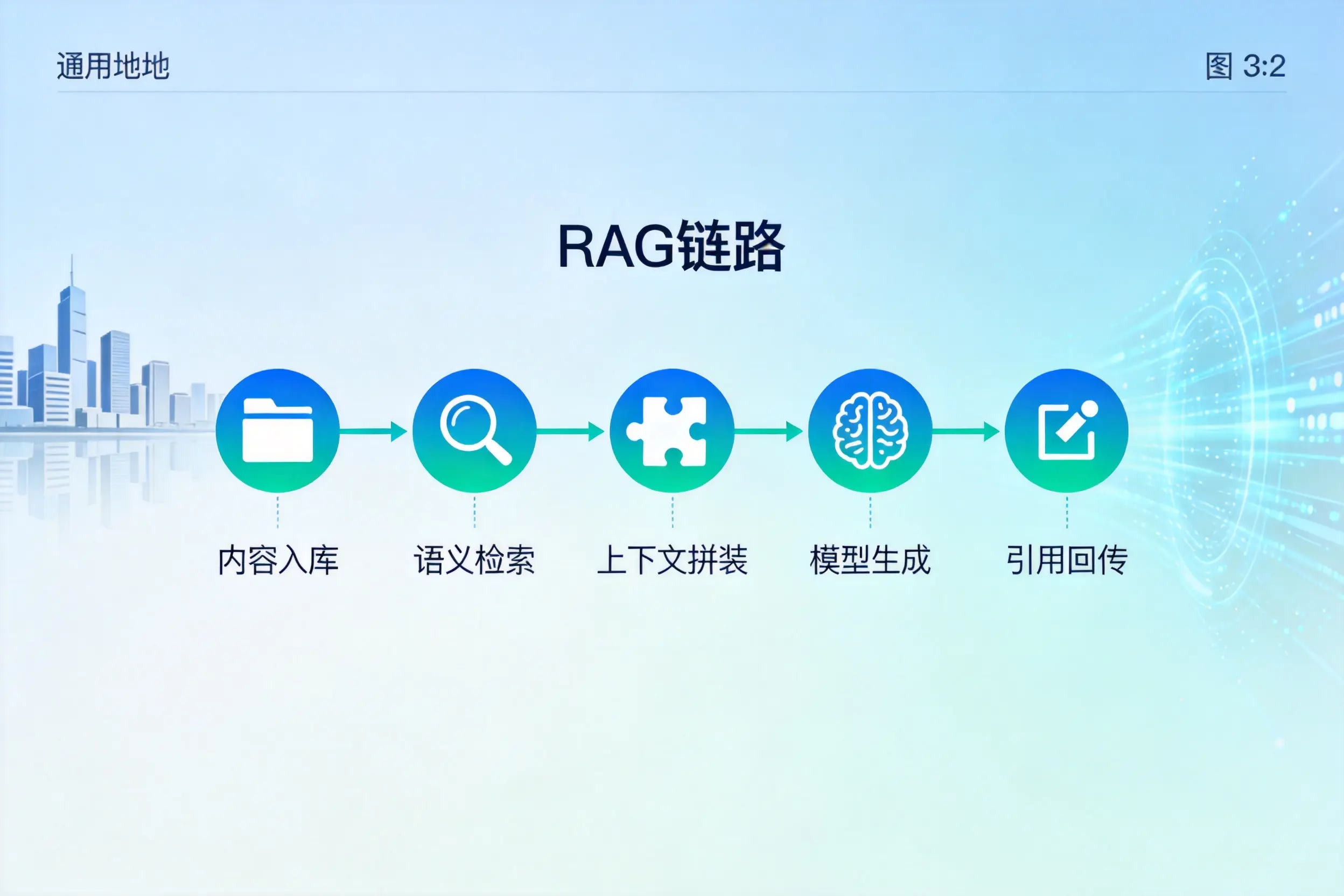 手把手教你永州AI网站建设:搭建智能官网的完整教程