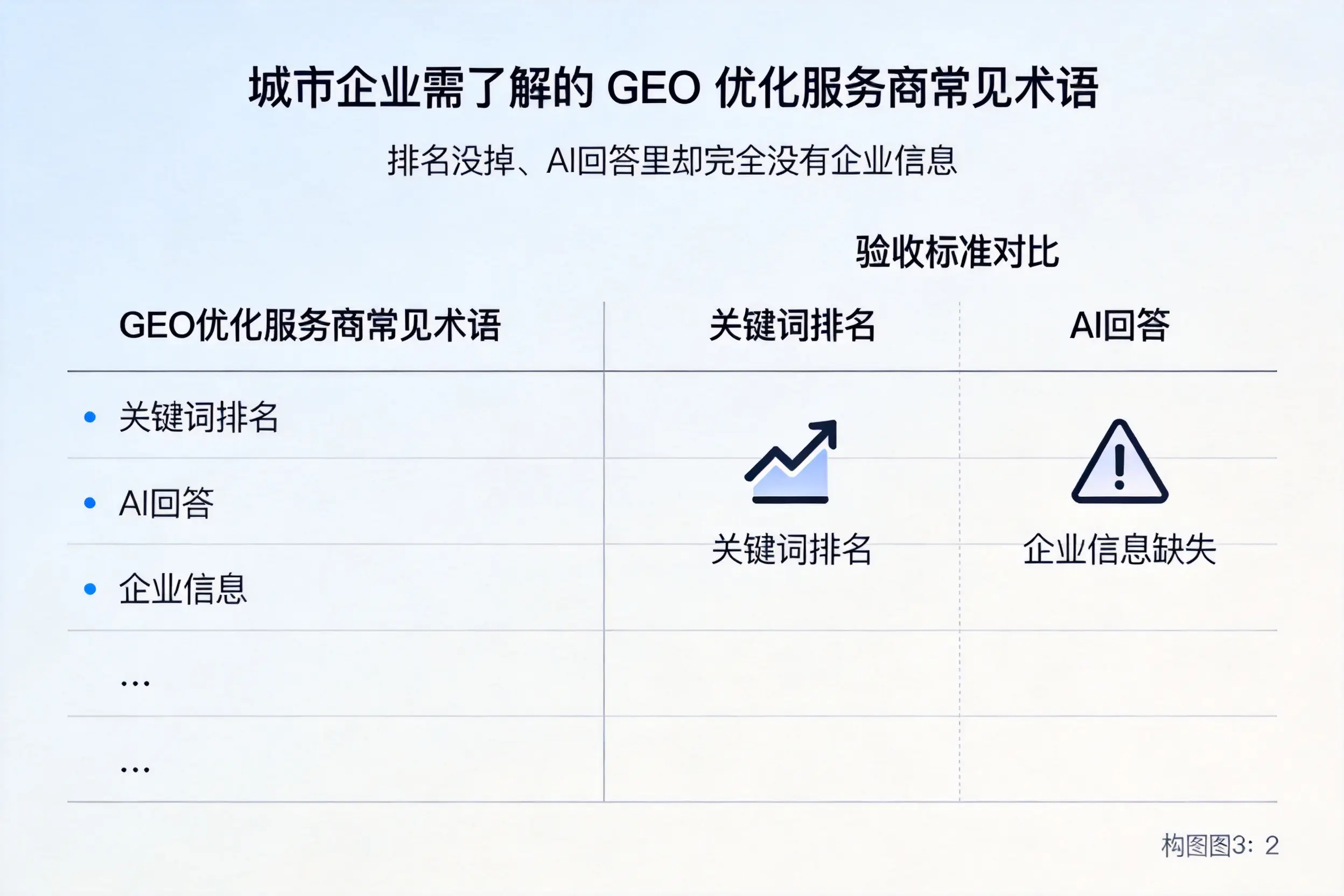 永州企业需了解的GEO优化服务商常见术语