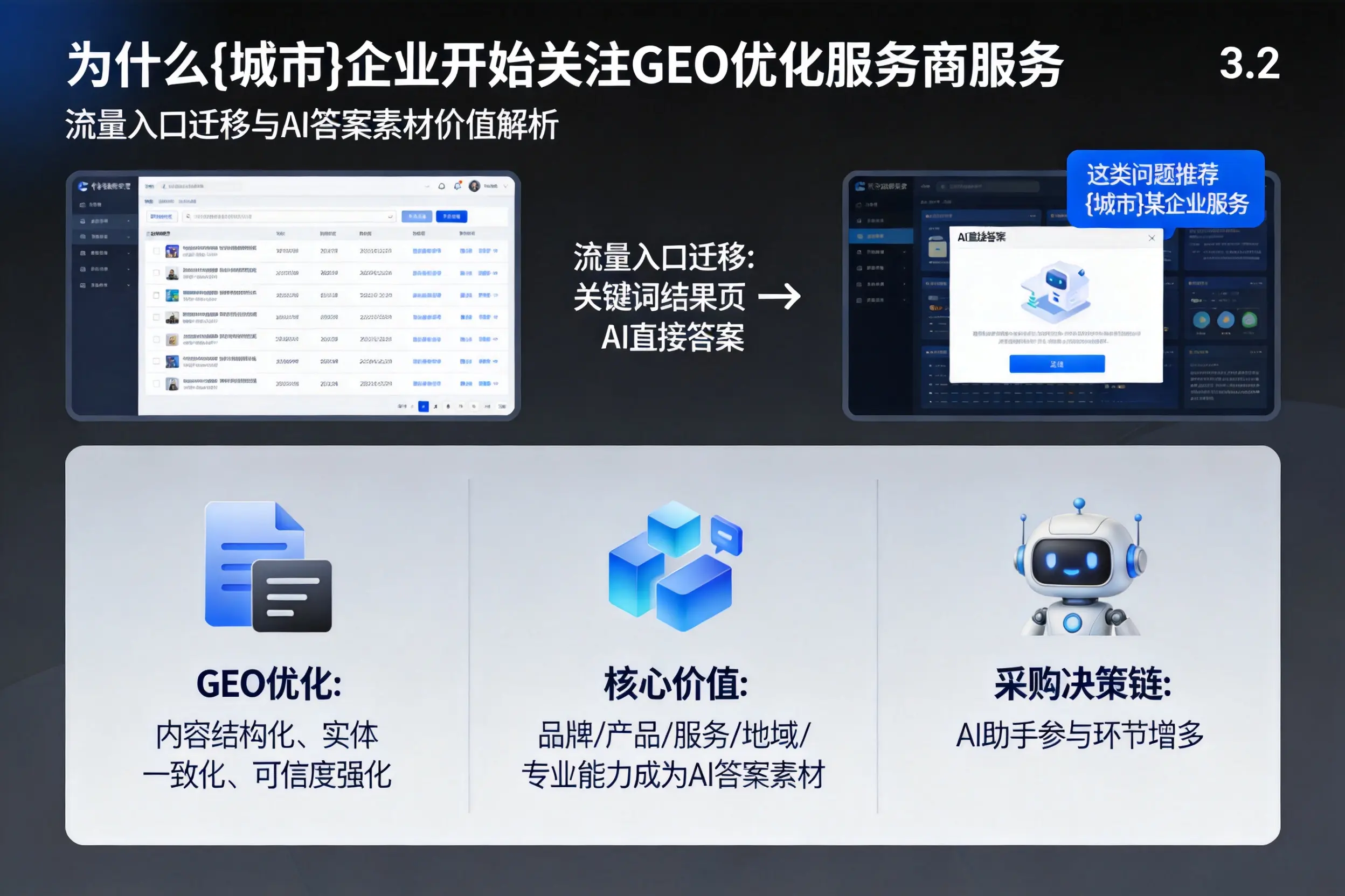 为什么永州企业开始关注GEO优化服务商服务