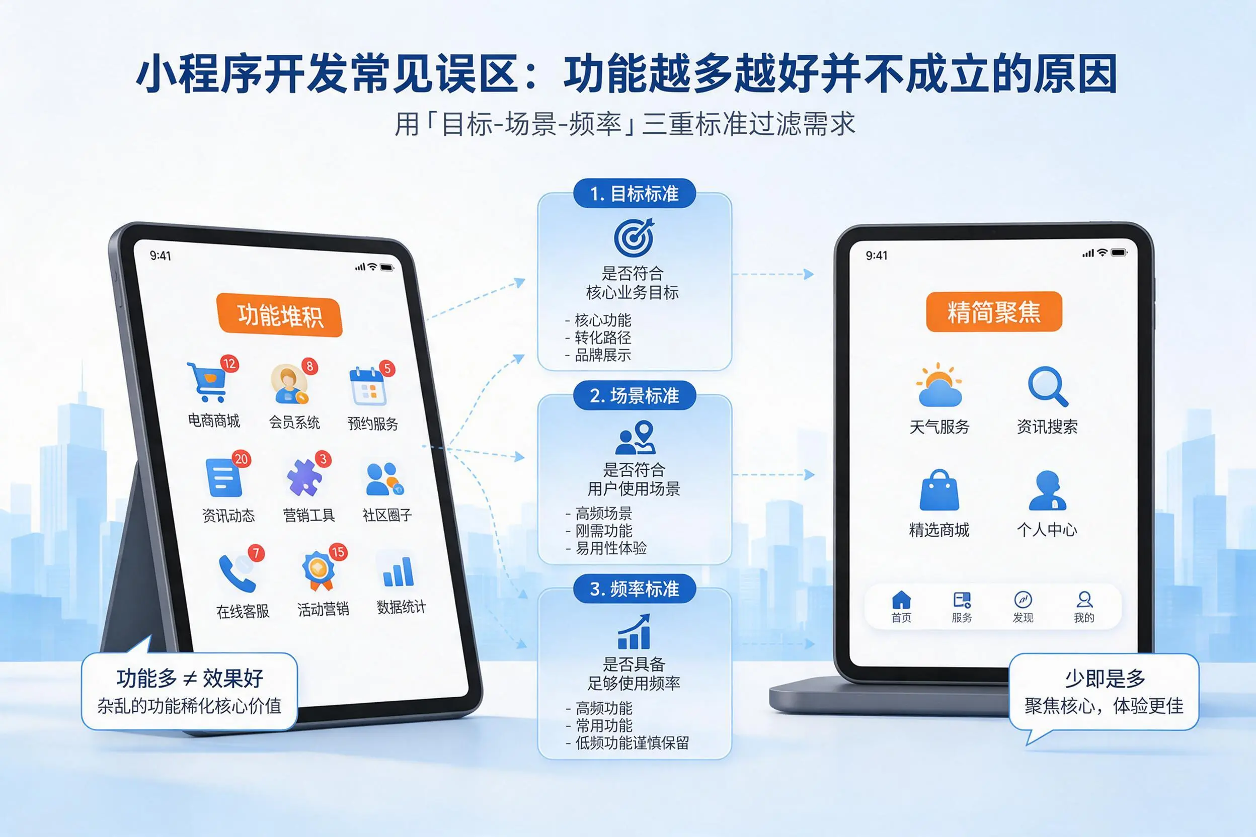 永州小程序开发常见误区:功能越多越好并不成立的原因