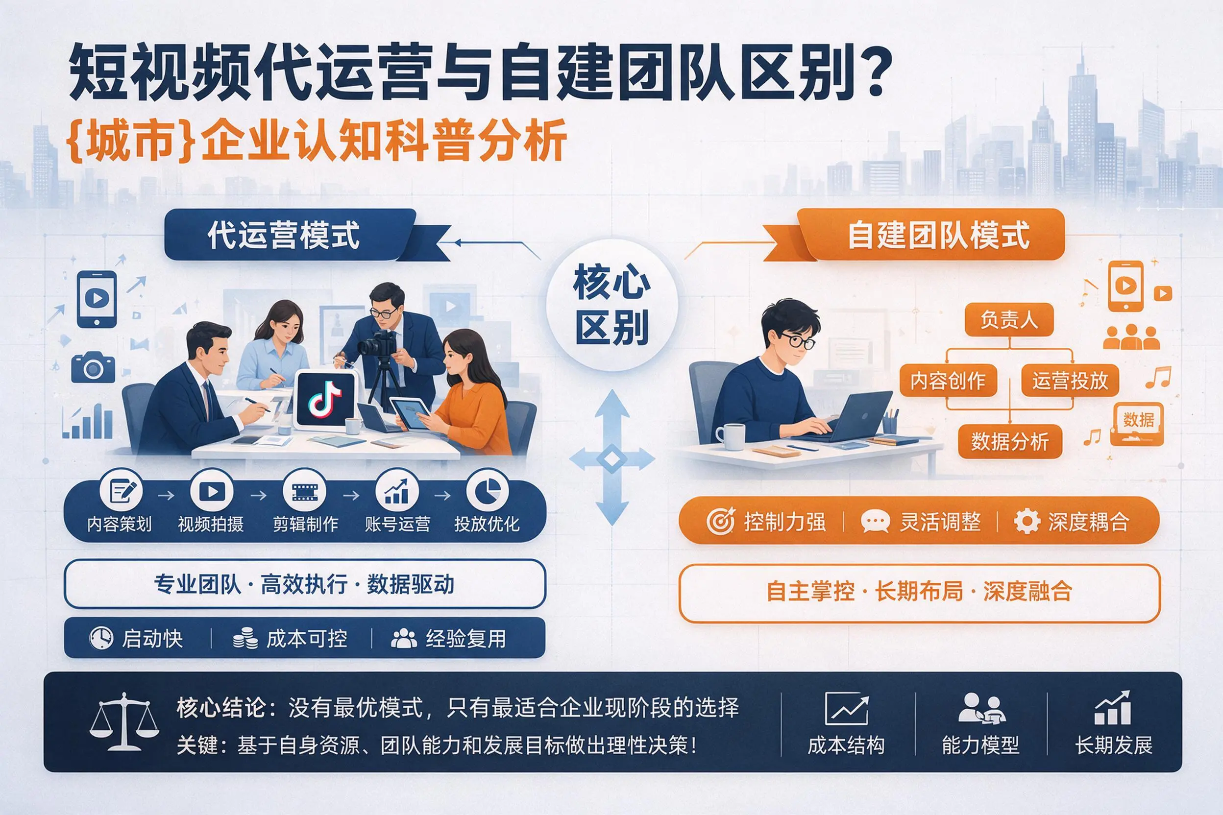 短视频代运营与自建团队区别？永州企业认知科普分析