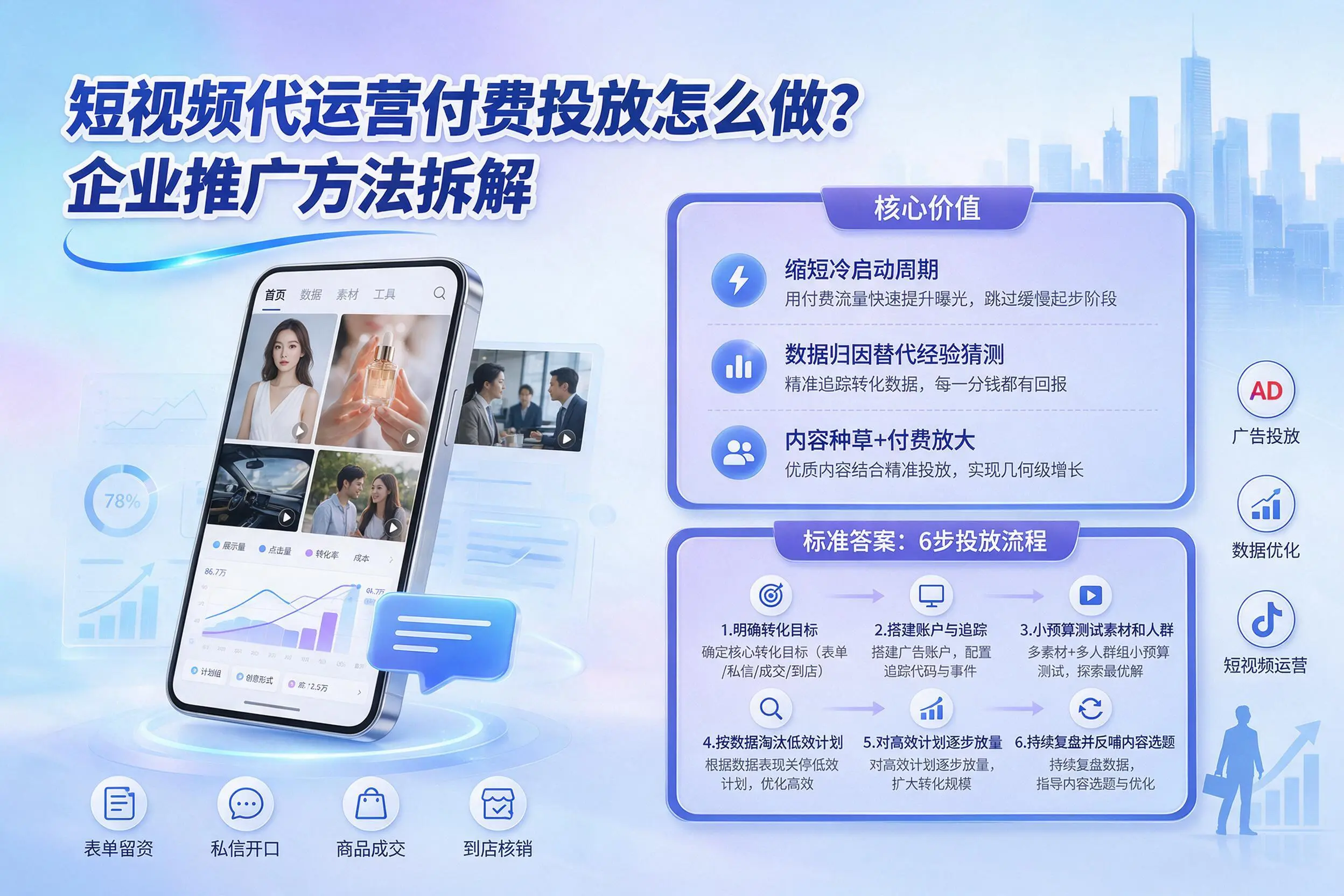 短视频代运营付费投放怎么做?永州企业推广方法拆解