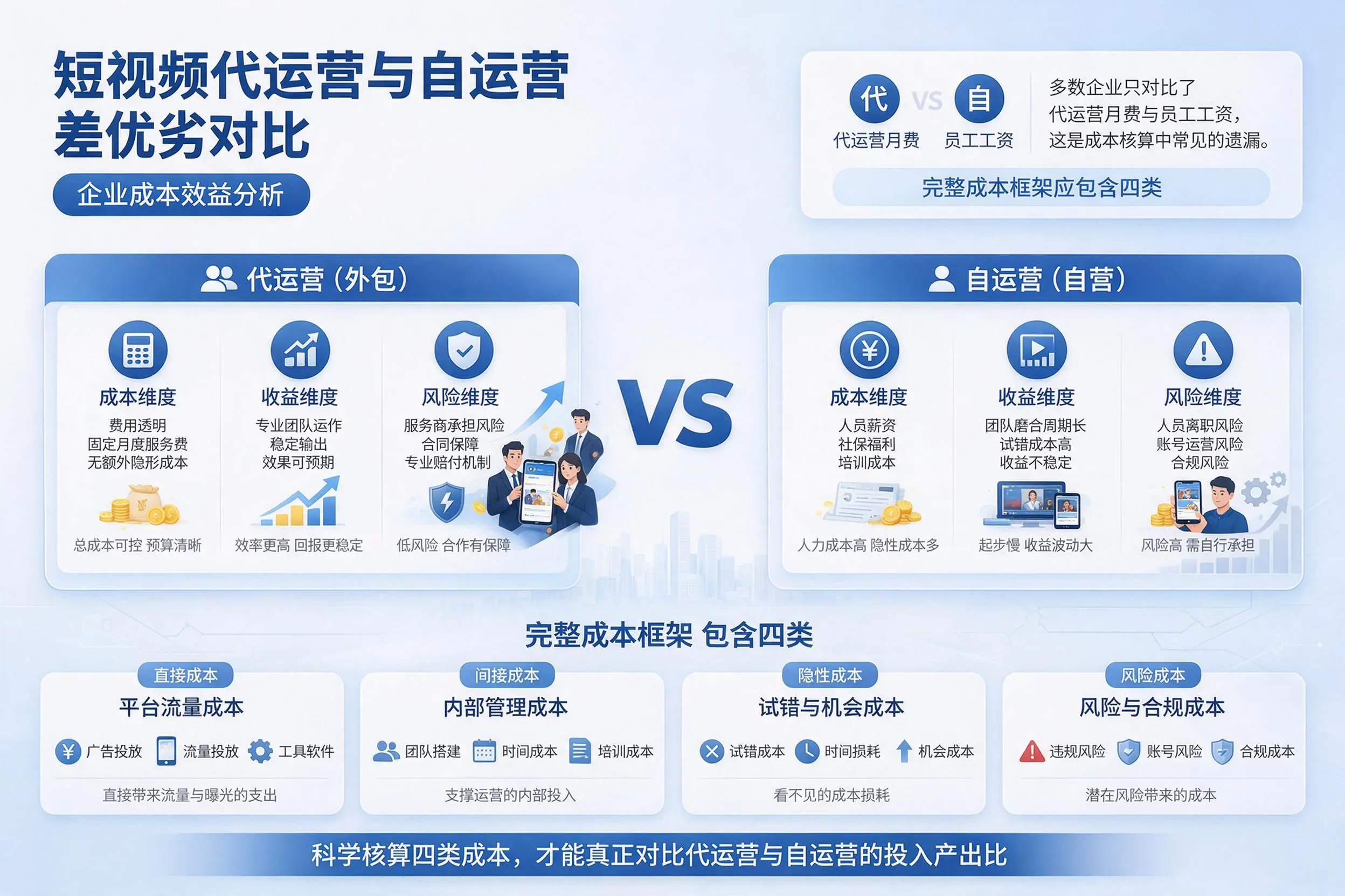 短视频代运营与自运营优劣对比：永州企业成本效益分析