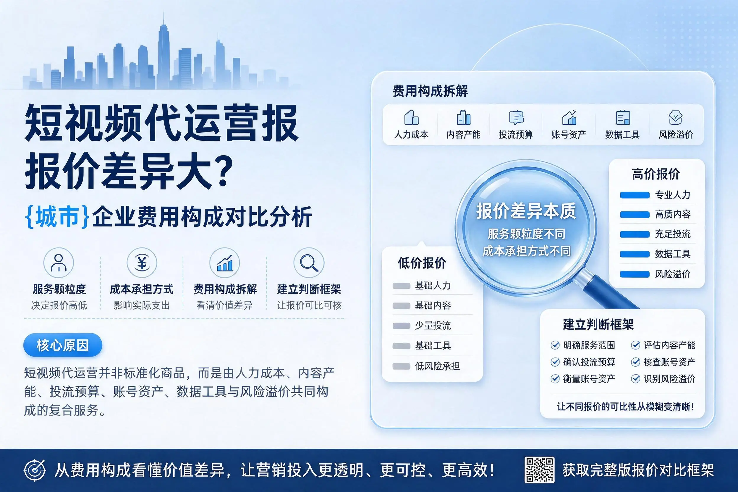 短视频代运营报价差异大？永州企业费用构成对比分析