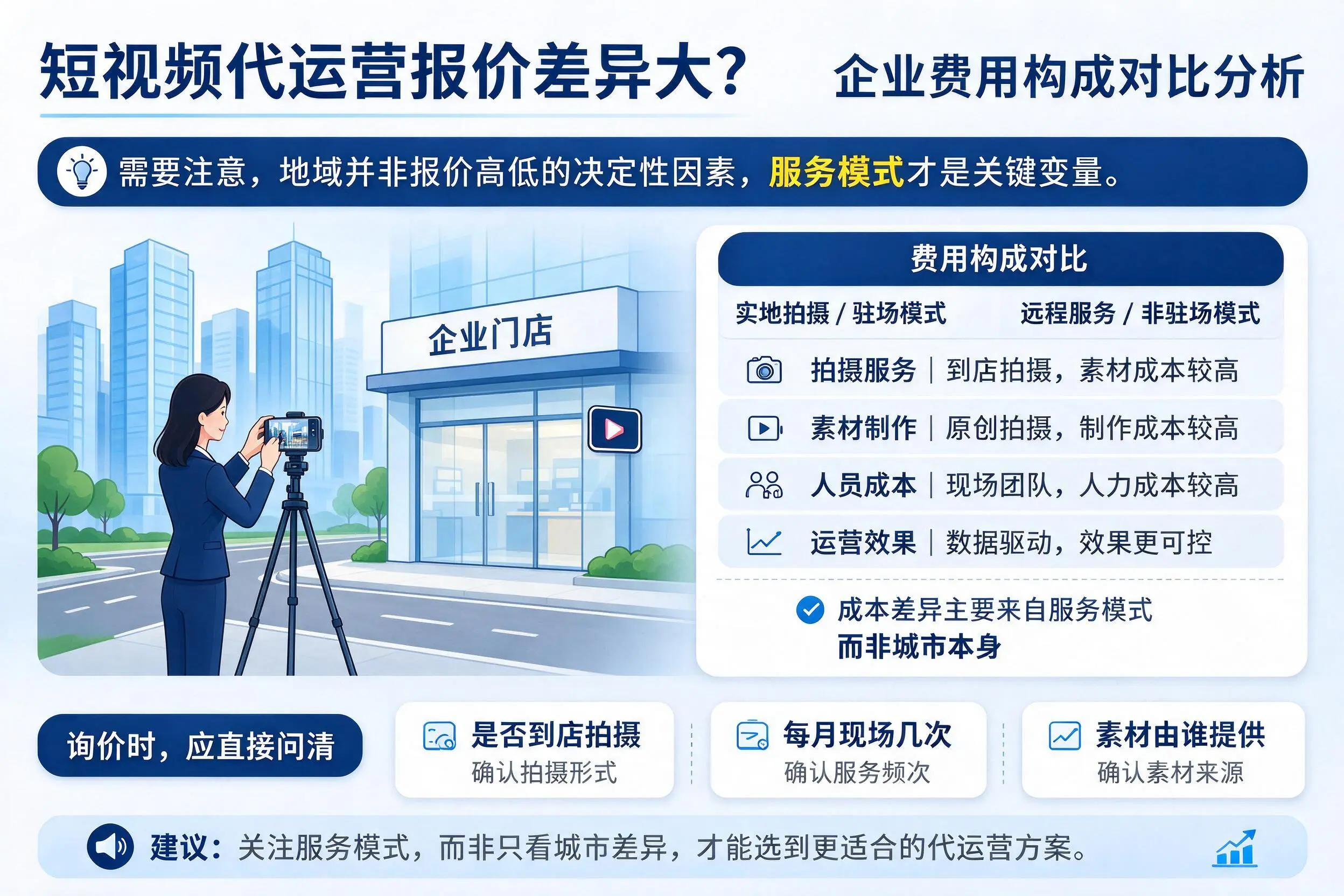 短视频代运营报价差异大？永州企业费用构成对比分析