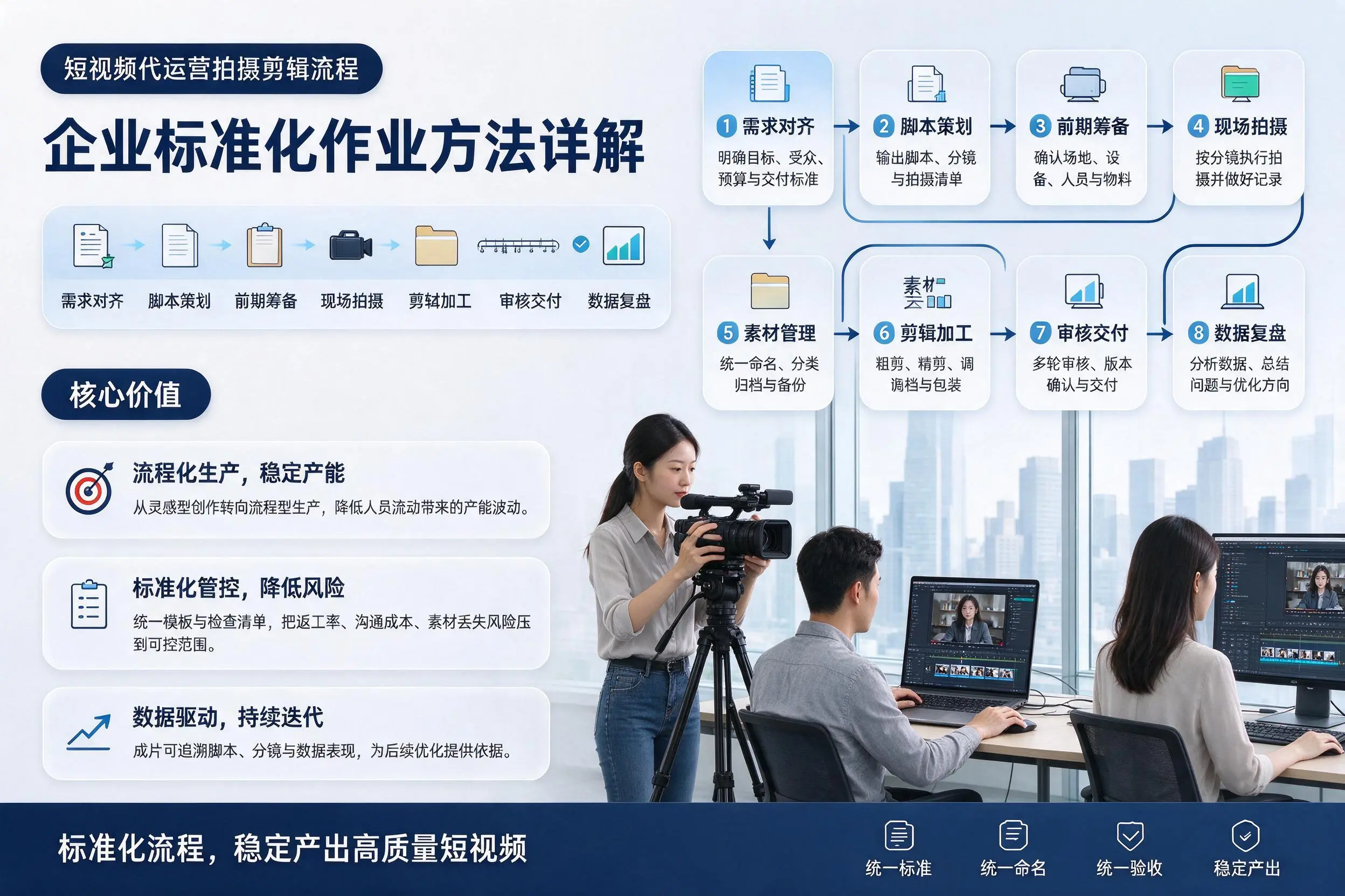 短视频代运营拍摄剪辑流程：永州企业标准化作业方法详解