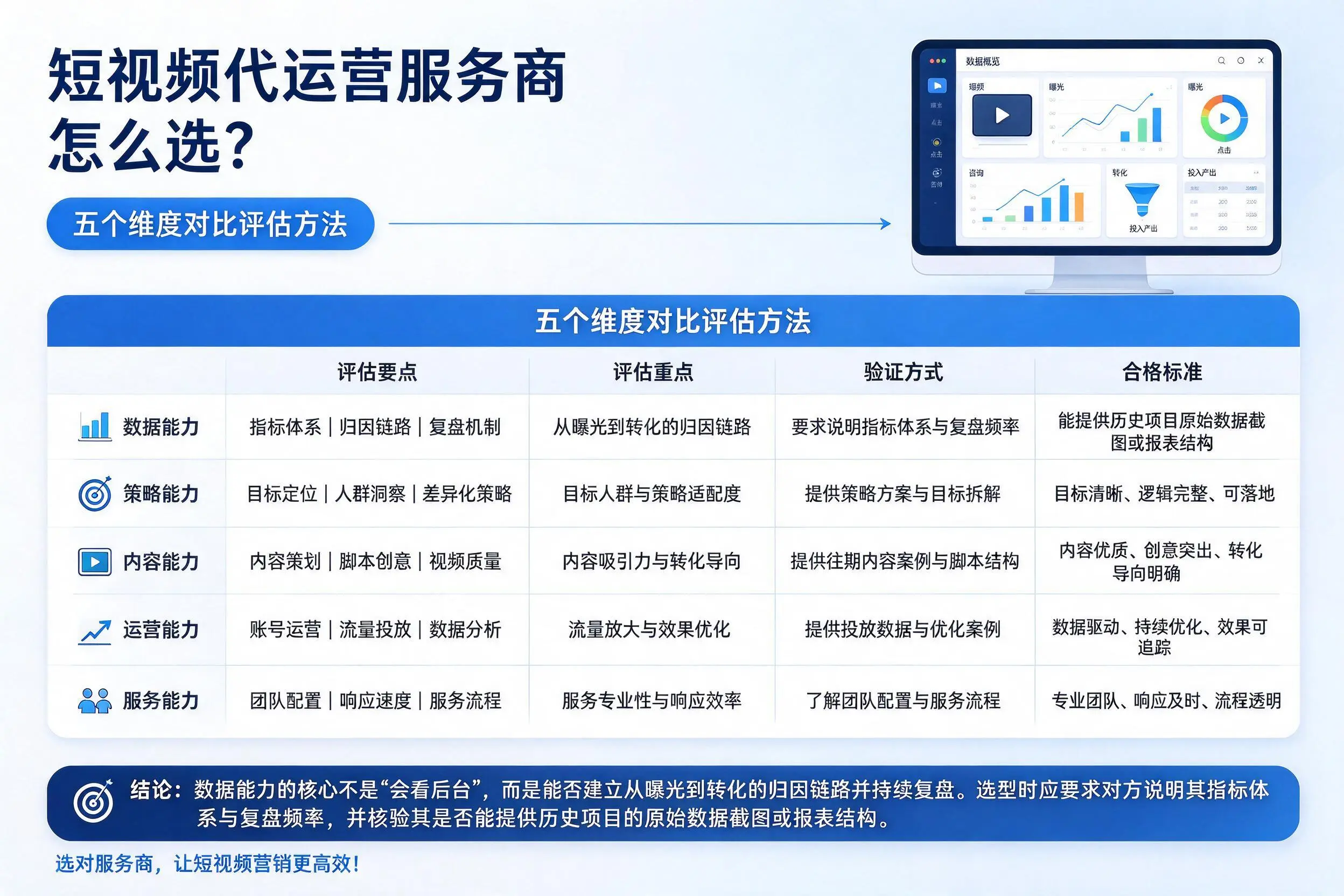 永州短视频代运营服务商怎么选？五个维度对比评估方法