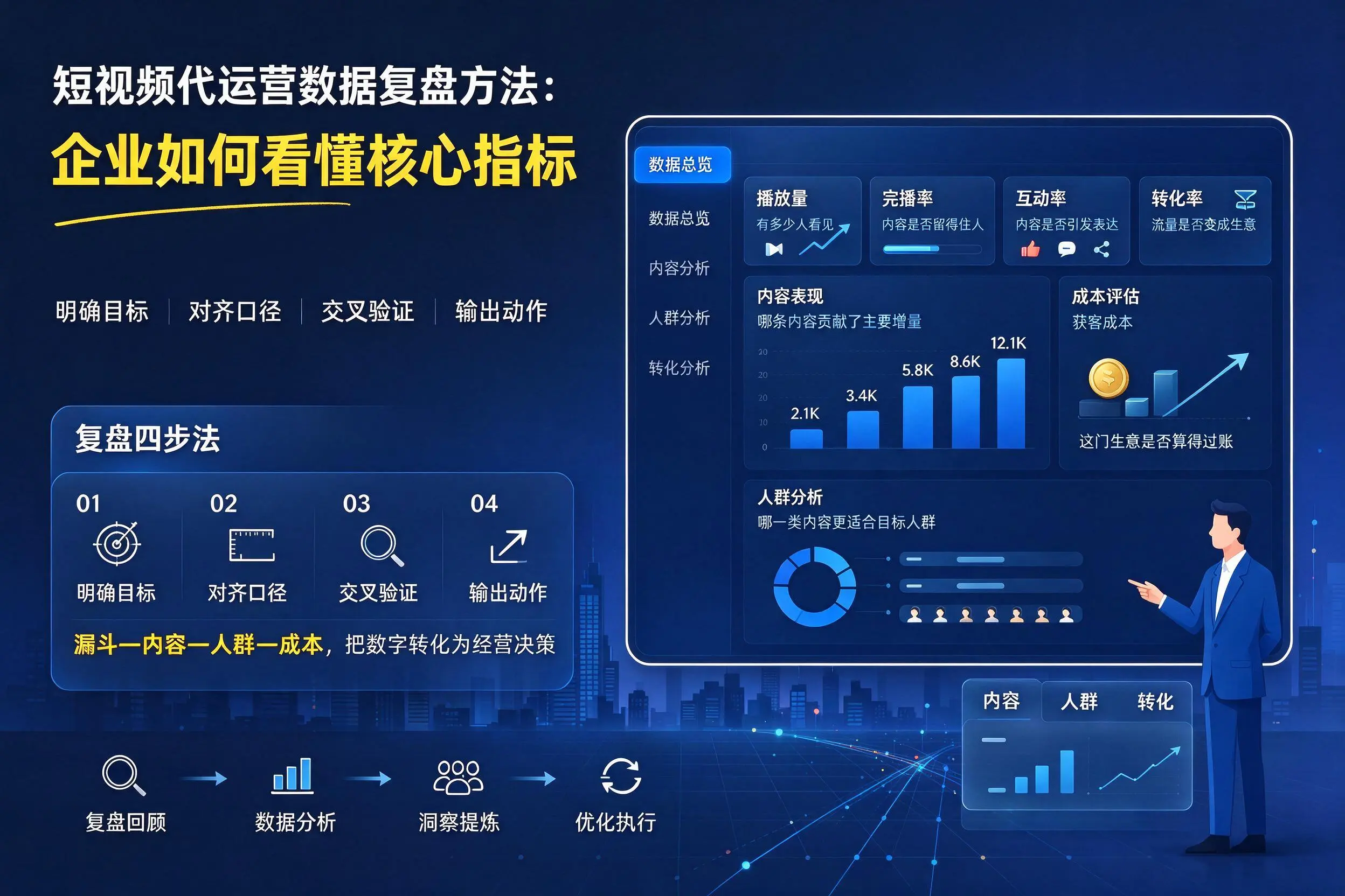 短视频代运营数据复盘方法：永州企业如何看懂核心指标