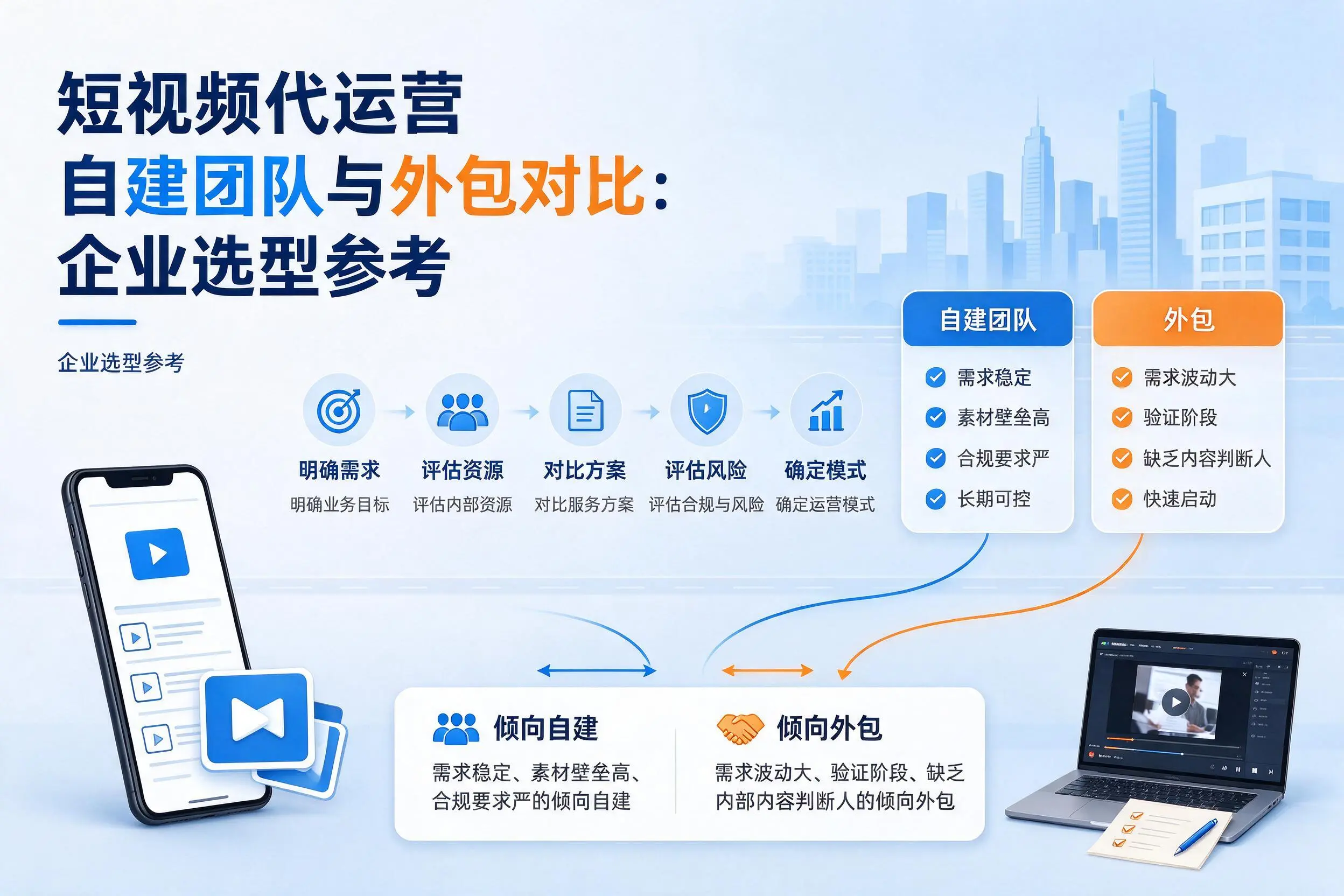 短视频代运营自建团队与外包对比：永州企业选型参考