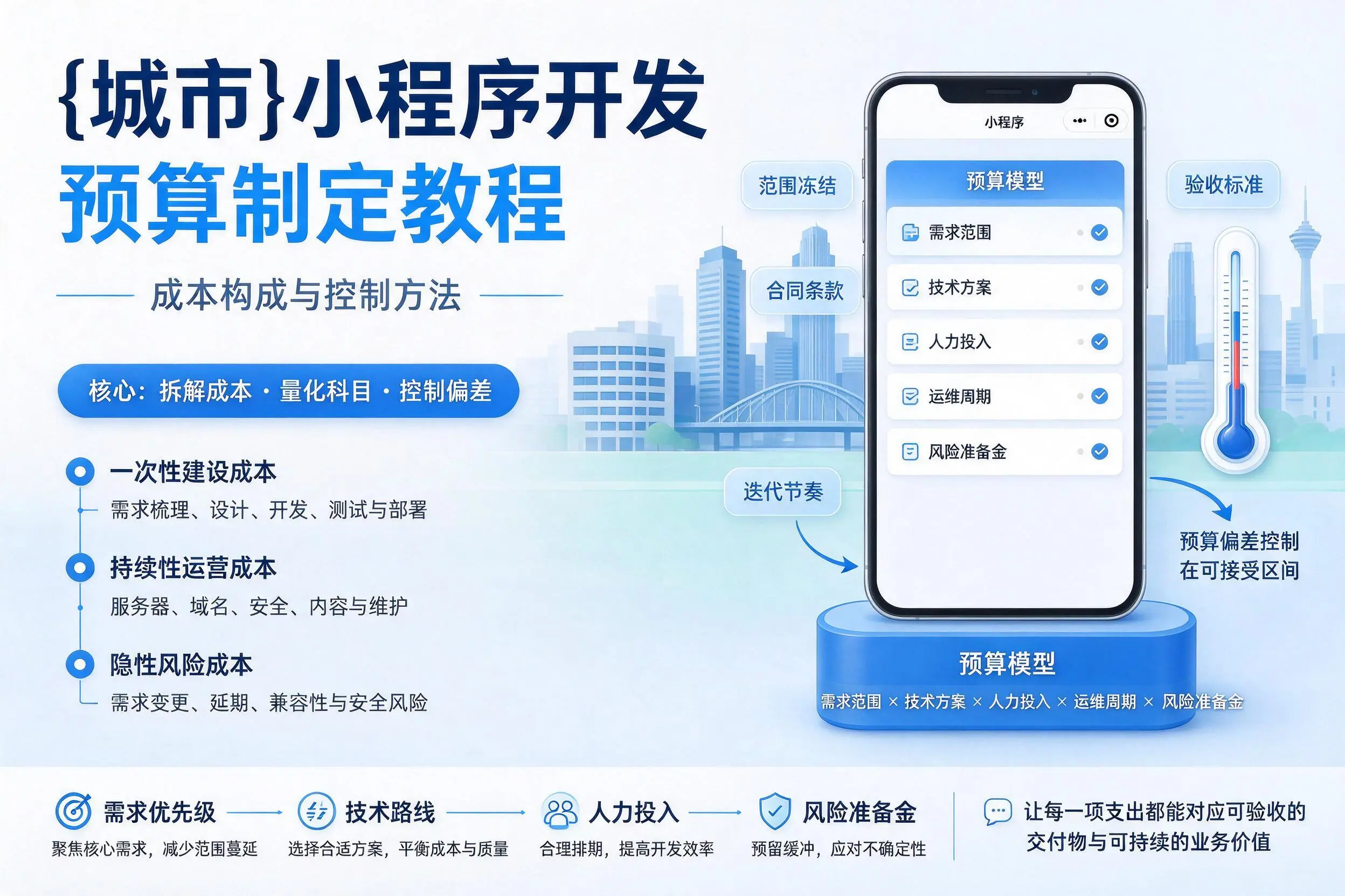永州小程序开发预算制定教程:成本构成与控制方法