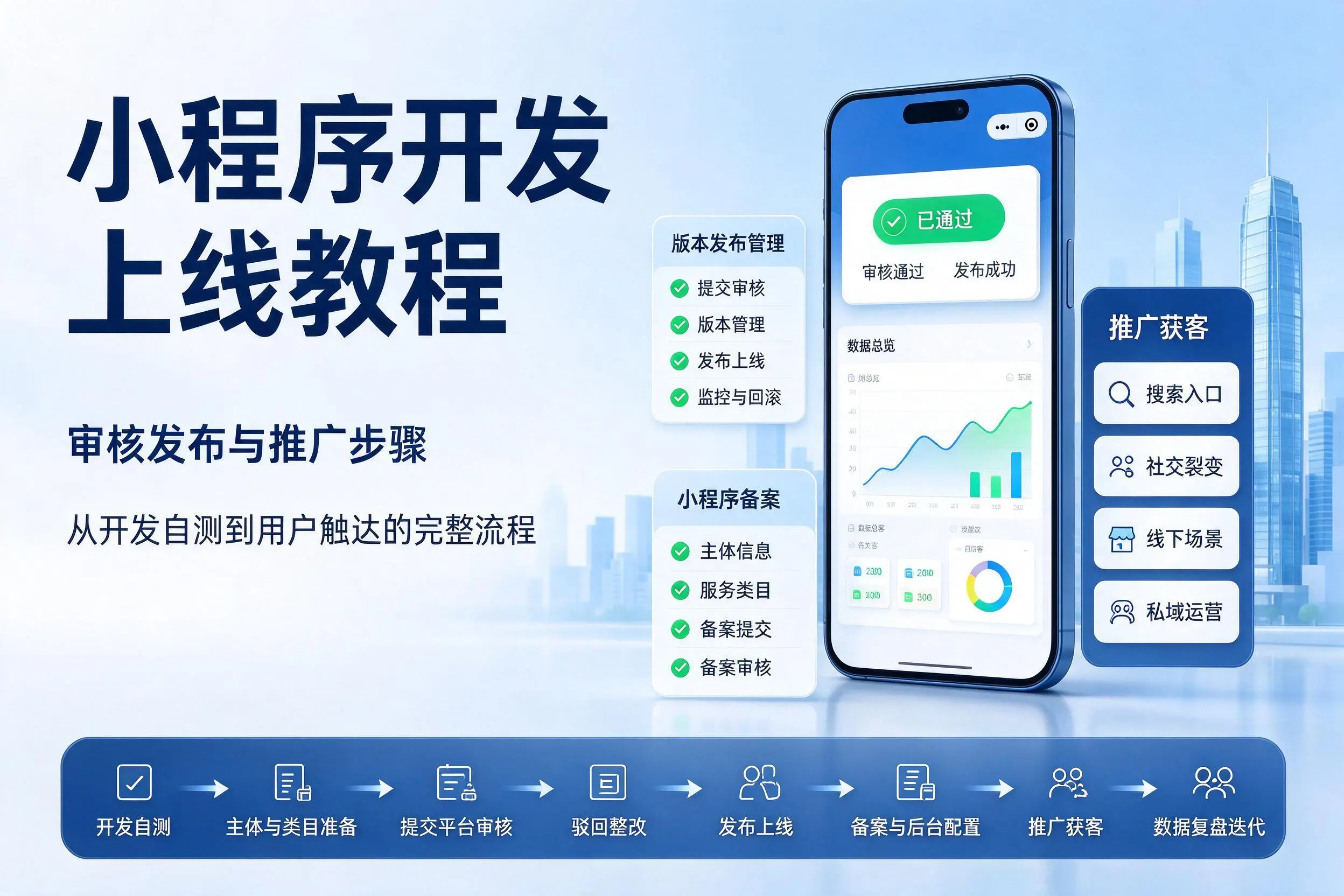 永州小程序开发上线教程:审核发布与推广步骤