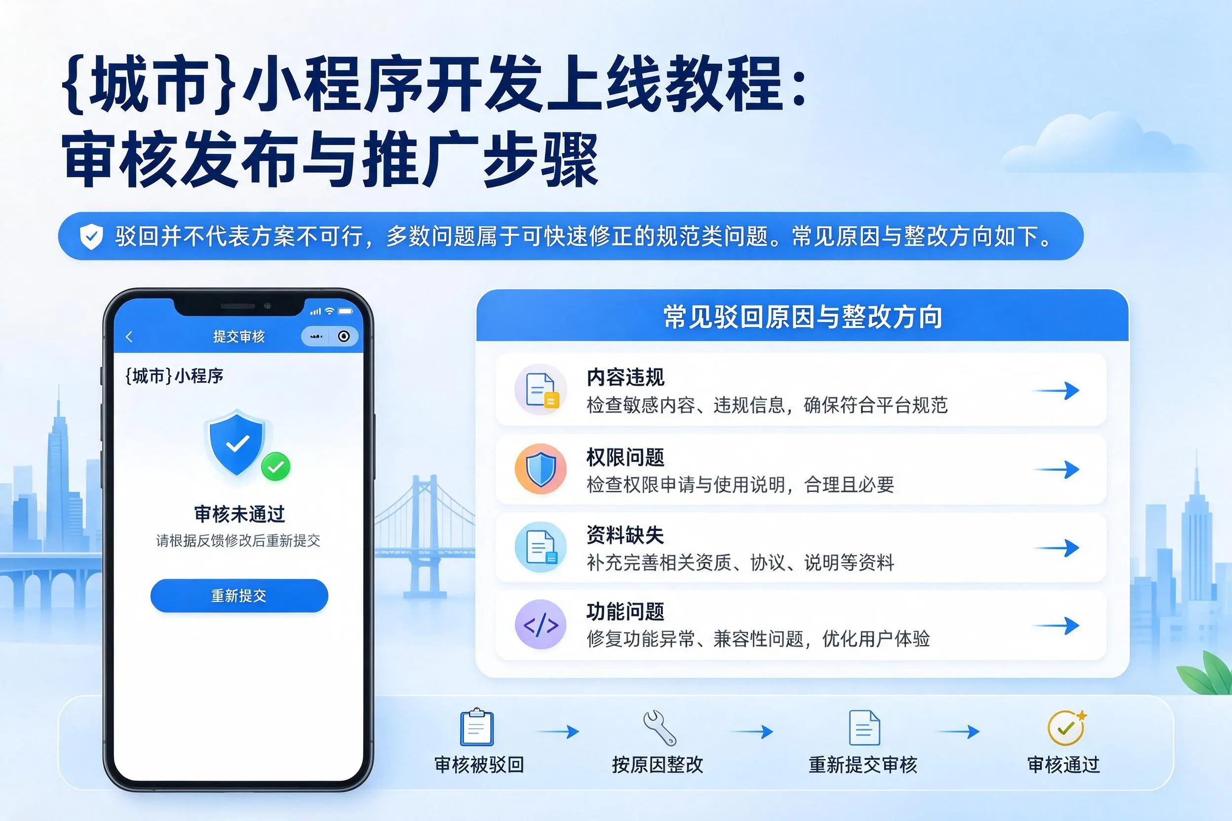永州小程序开发上线教程:审核发布与推广步骤