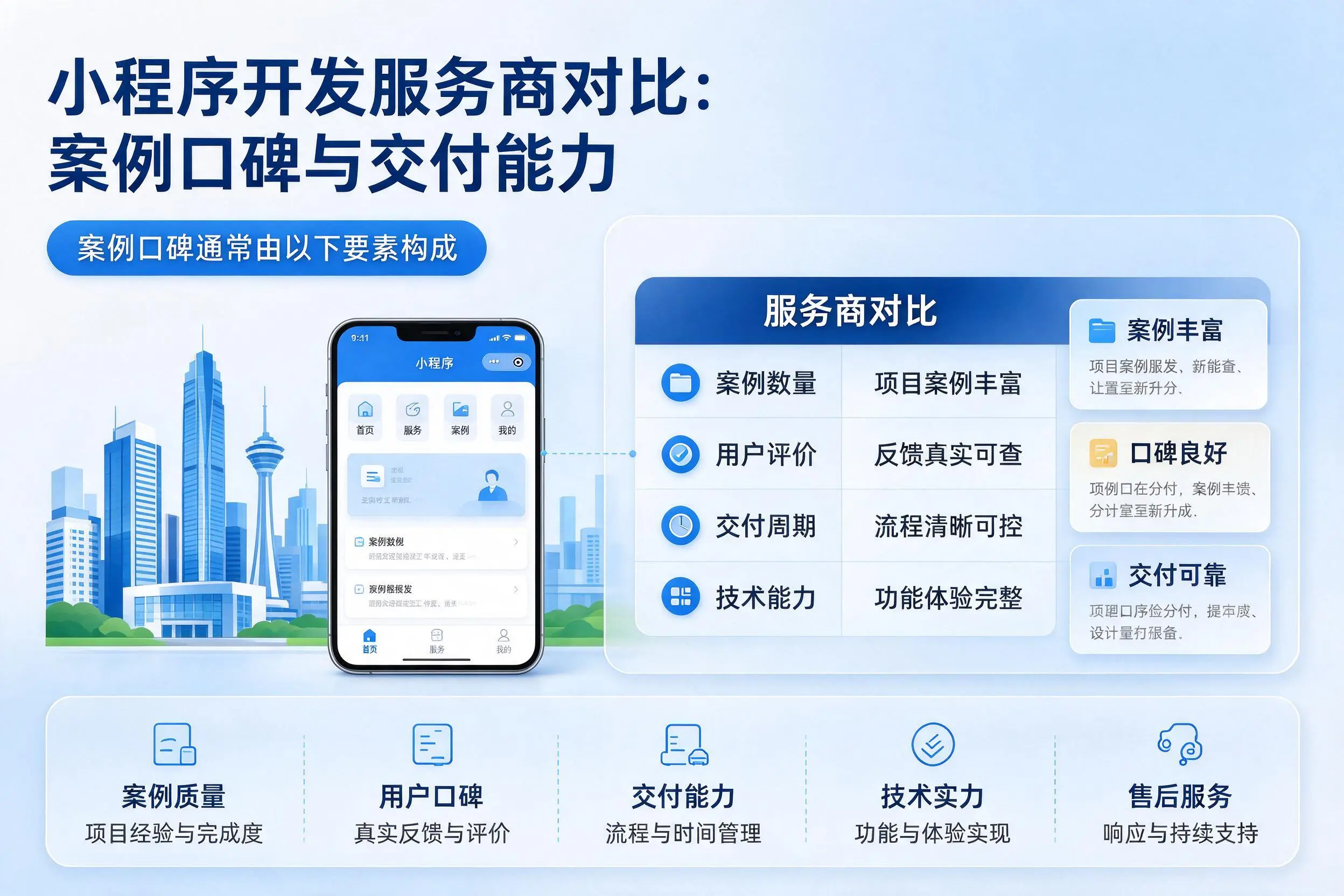 永州小程序开发服务商对比:案例口碑与交付能力
