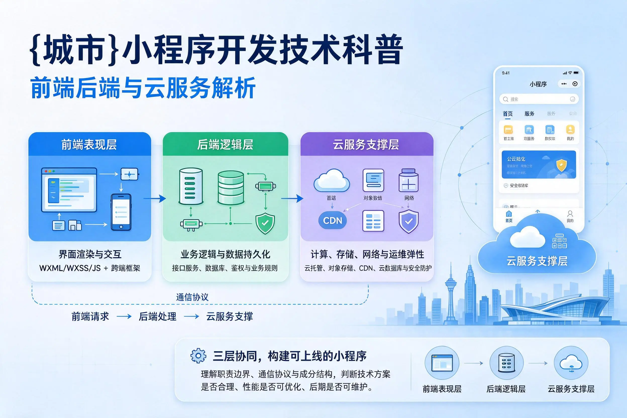 永州小程序开发技术科普:前端后端与云服务解析