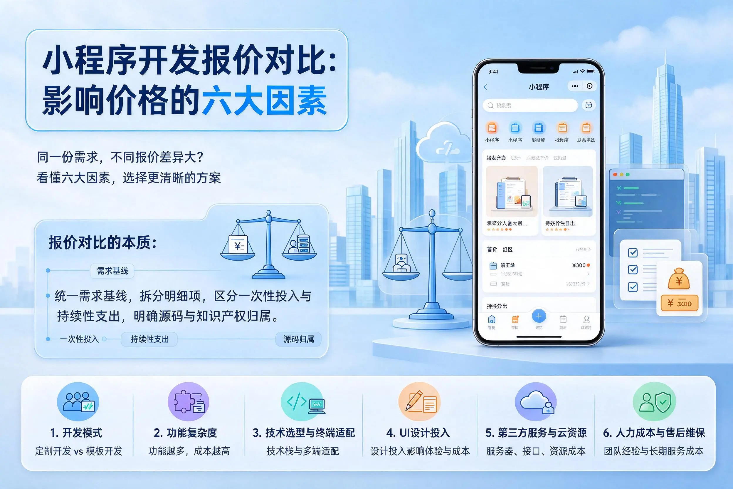 永州小程序开发报价对比:影响价格的六大因素