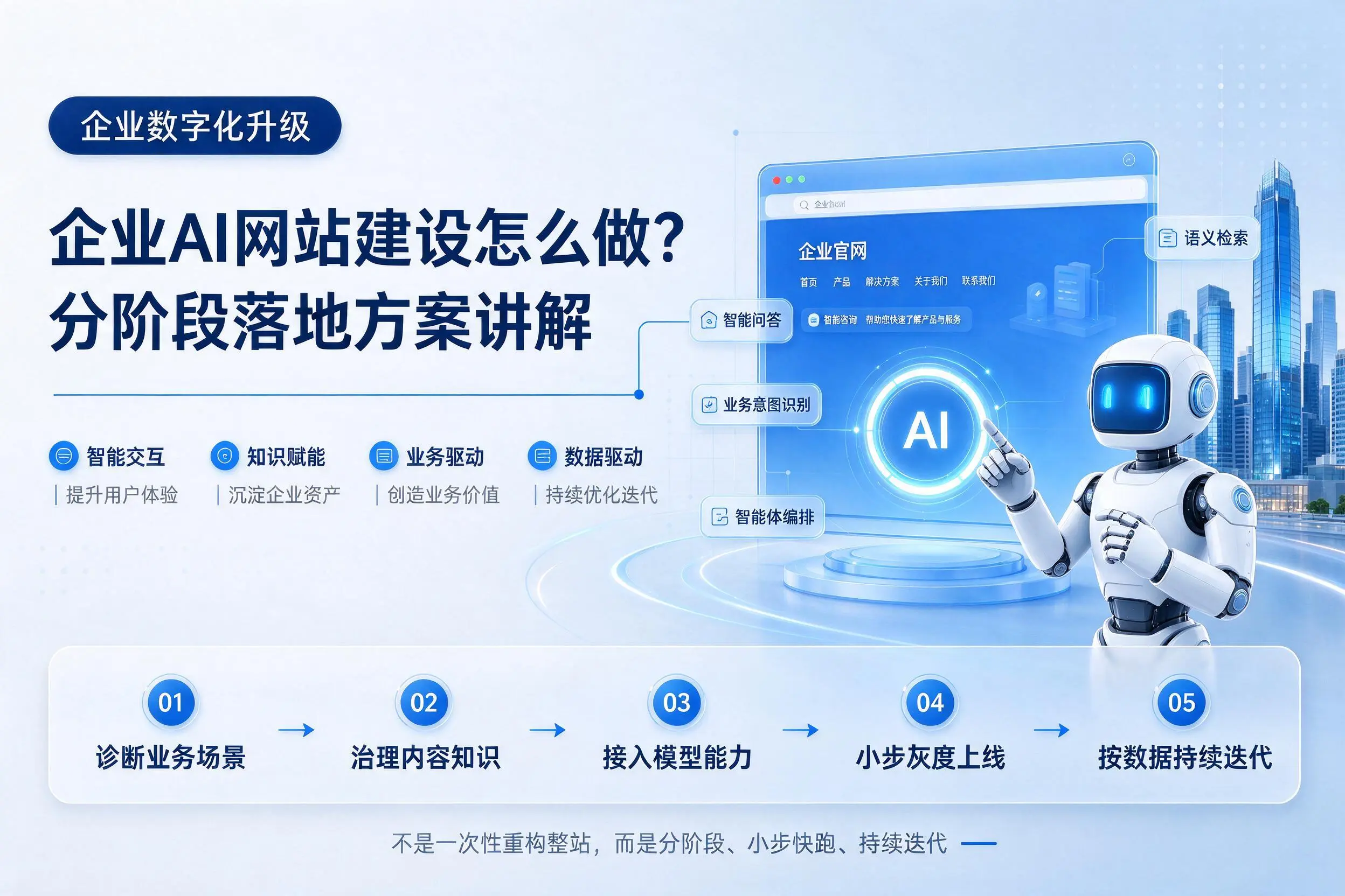 永州企业AI网站建设怎么做?分阶段落地方案讲解