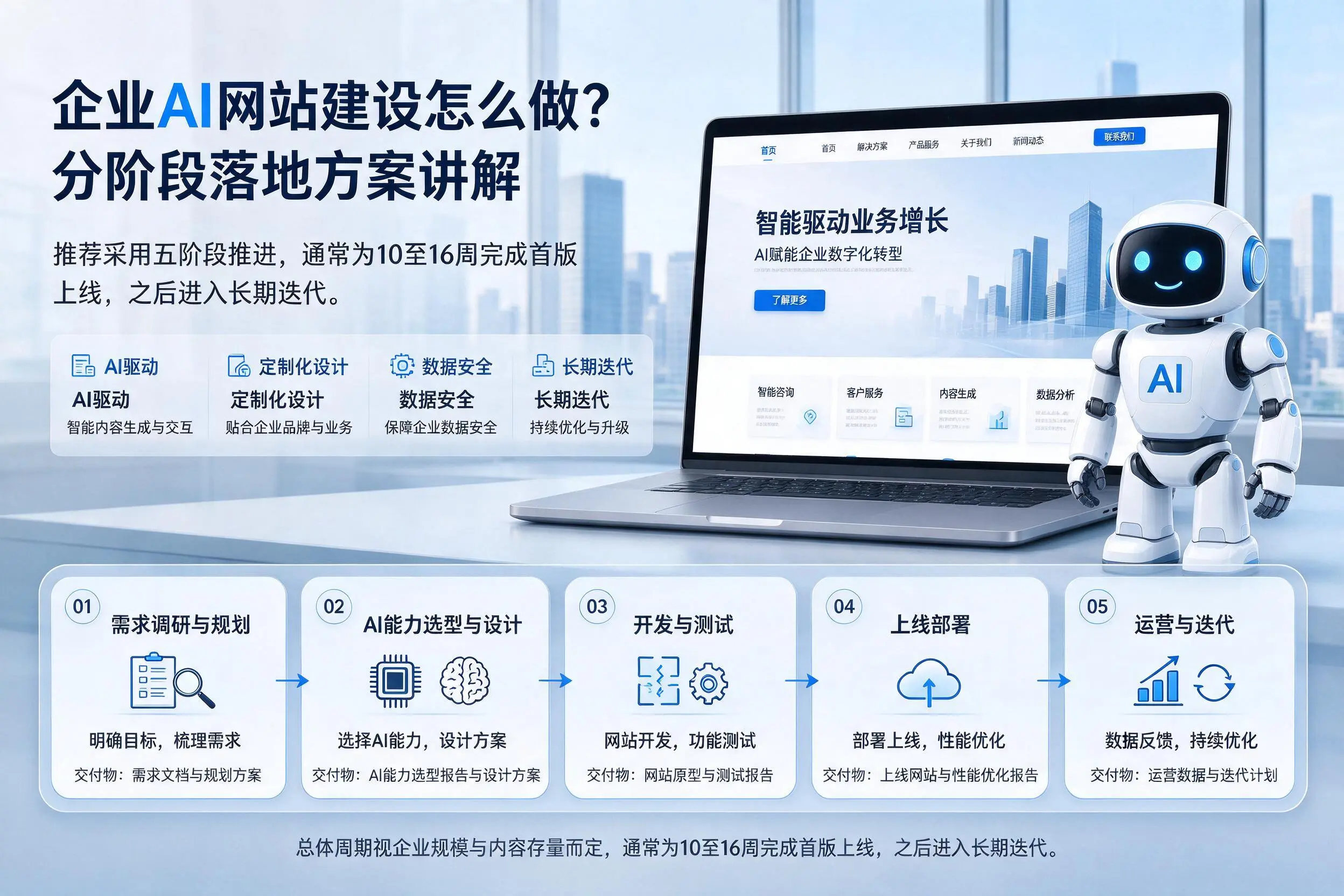 永州企业AI网站建设怎么做?分阶段落地方案讲解
