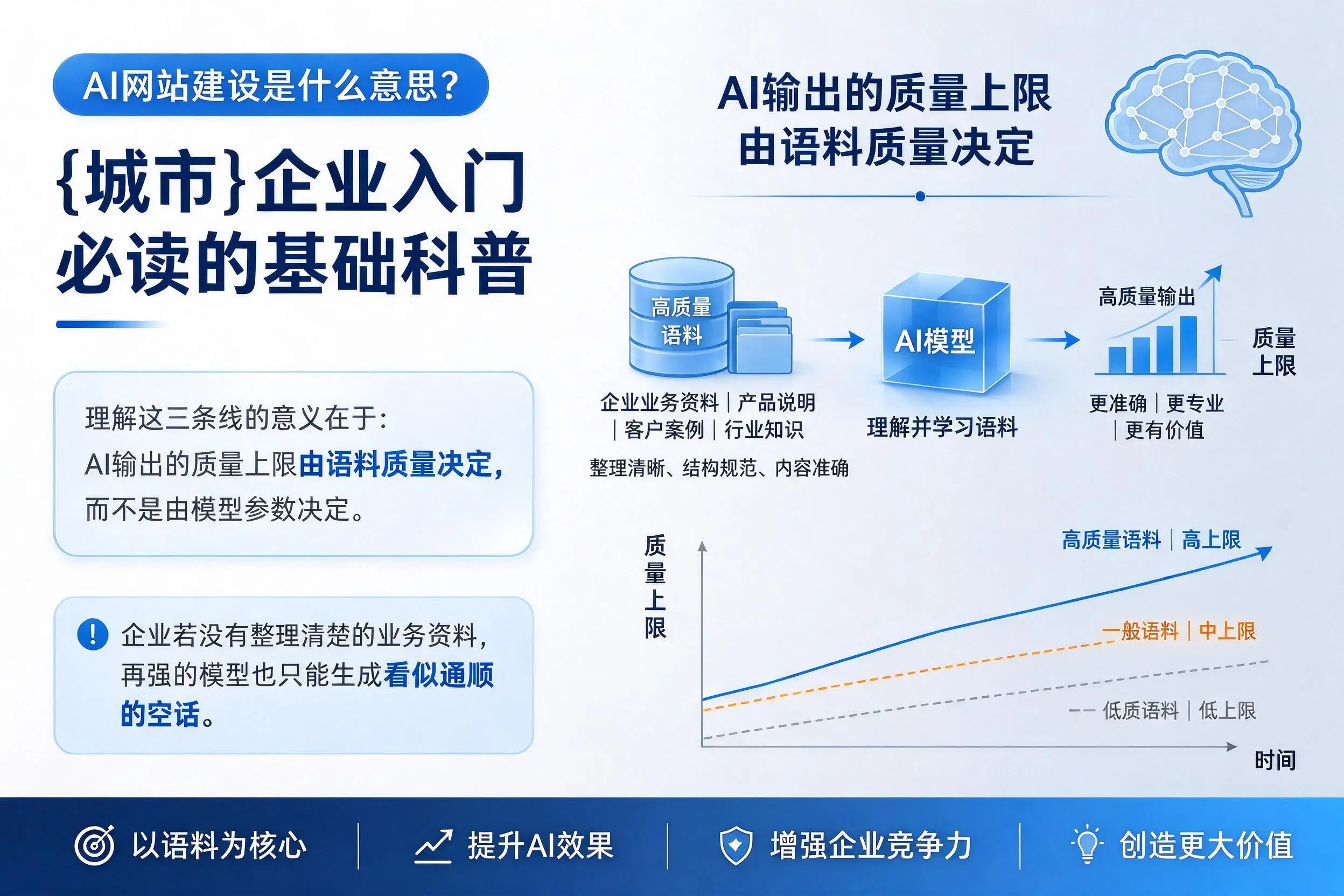 AI网站建设是什么意思?永州企业入门必读的基础科普