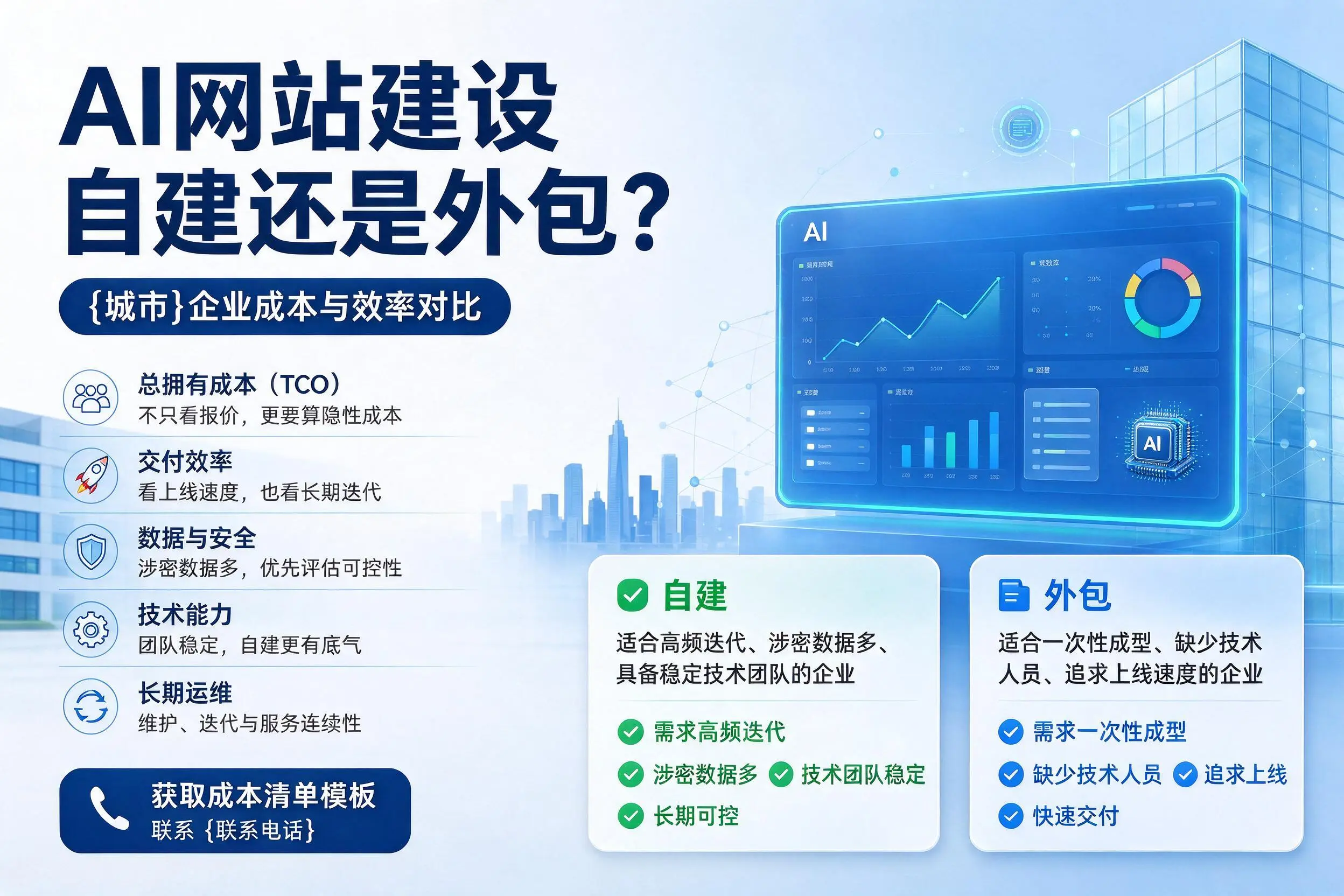 AI网站建设自建还是外包?永州企业成本与效率对比