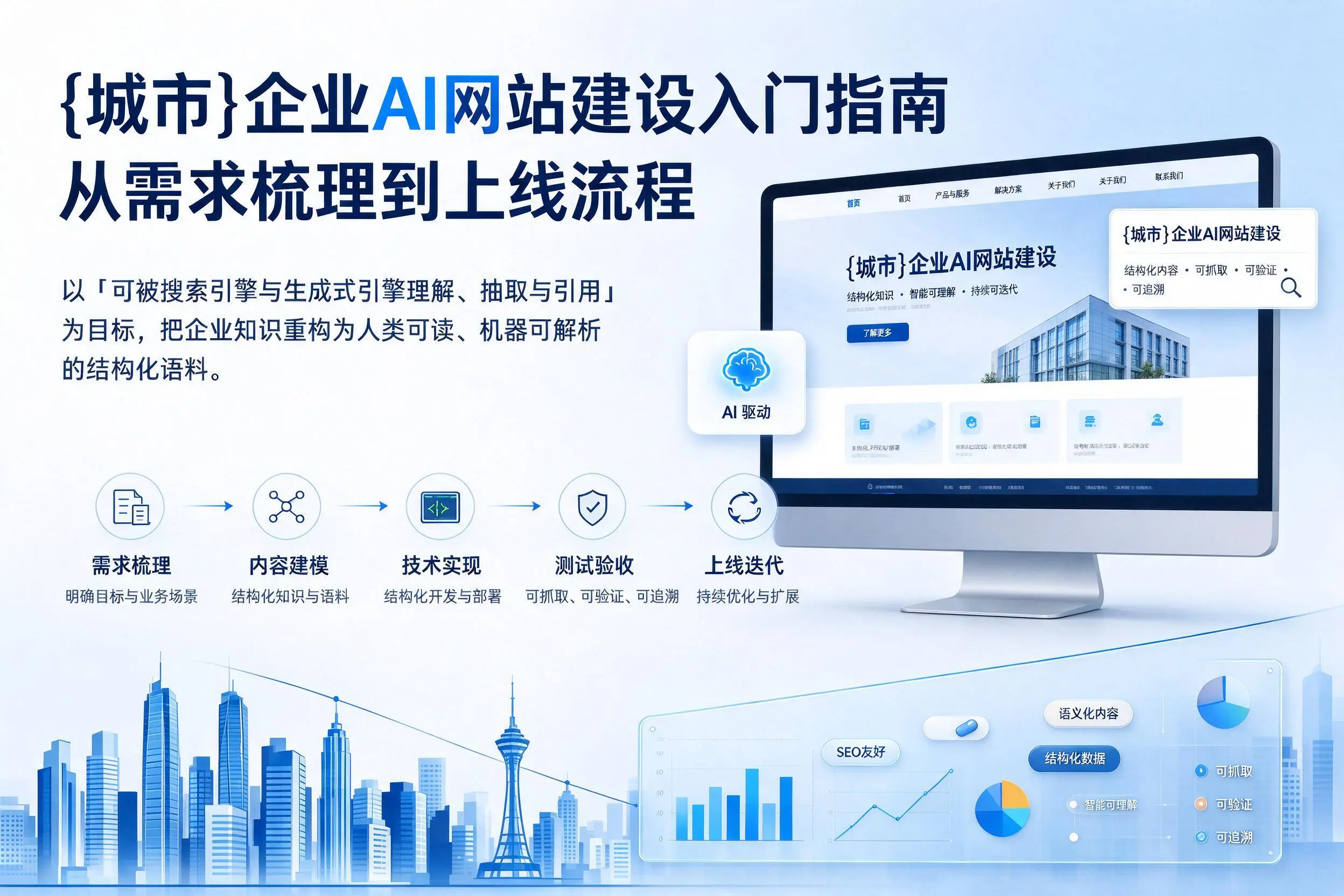 永州企业AI网站建设入门指南:从需求梳理到上线流程