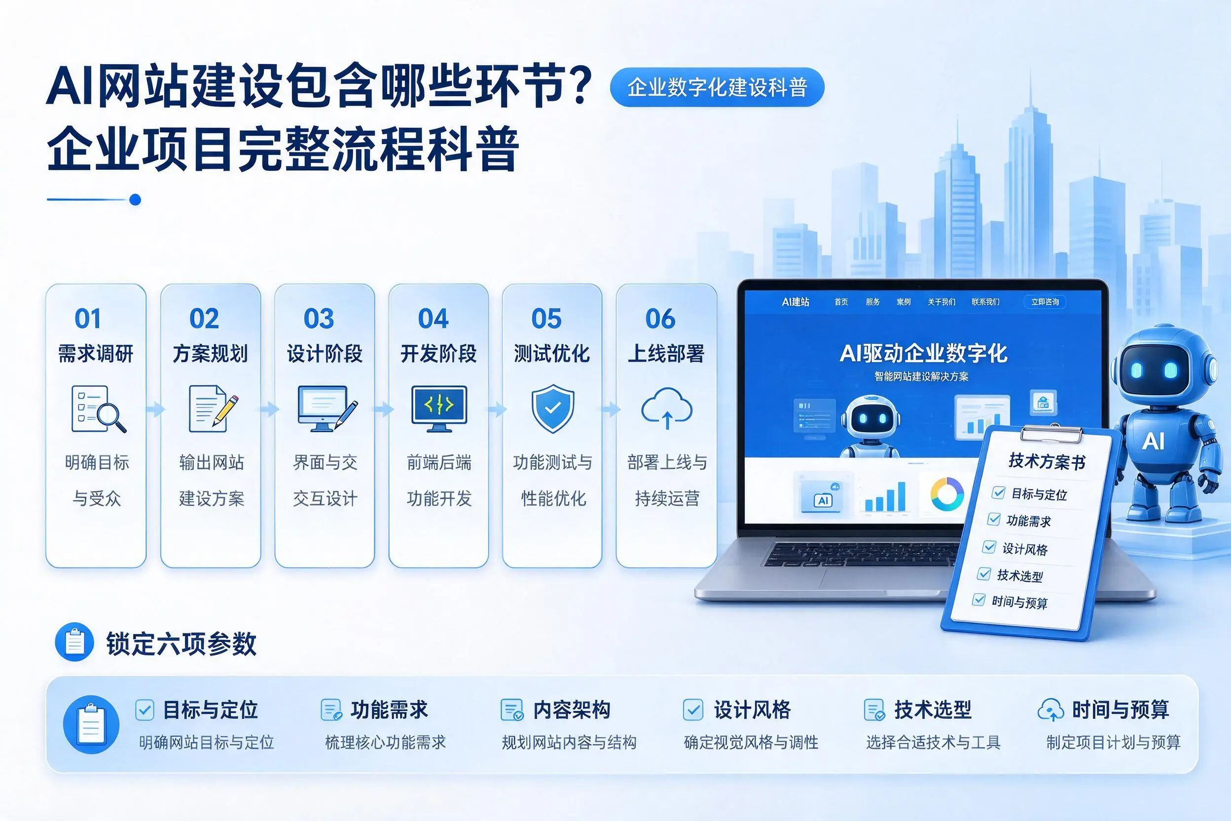 AI网站建设包含哪些环节?永州企业项目完整流程科普