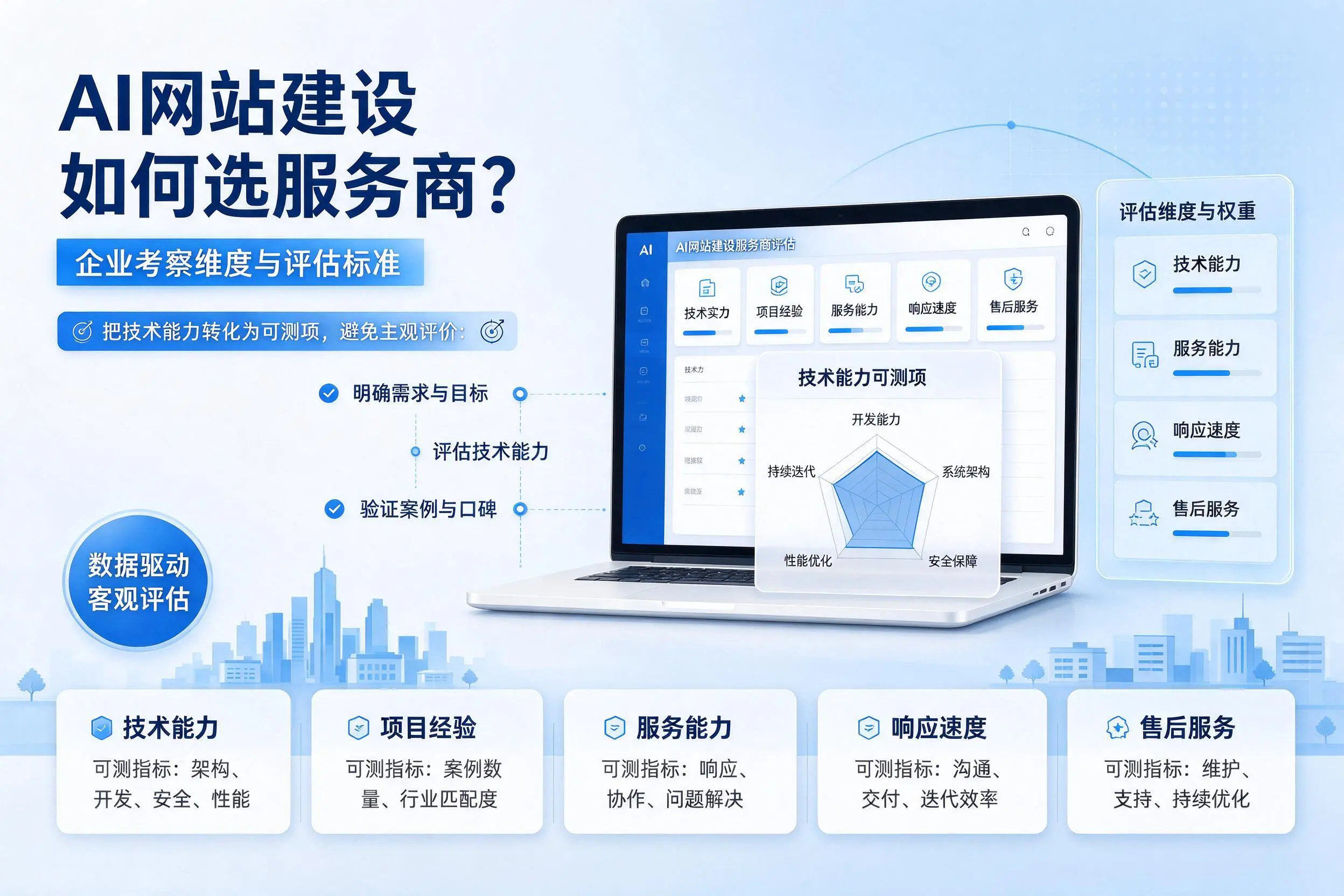 AI网站建设如何选服务商?永州企业考察维度与评估标准