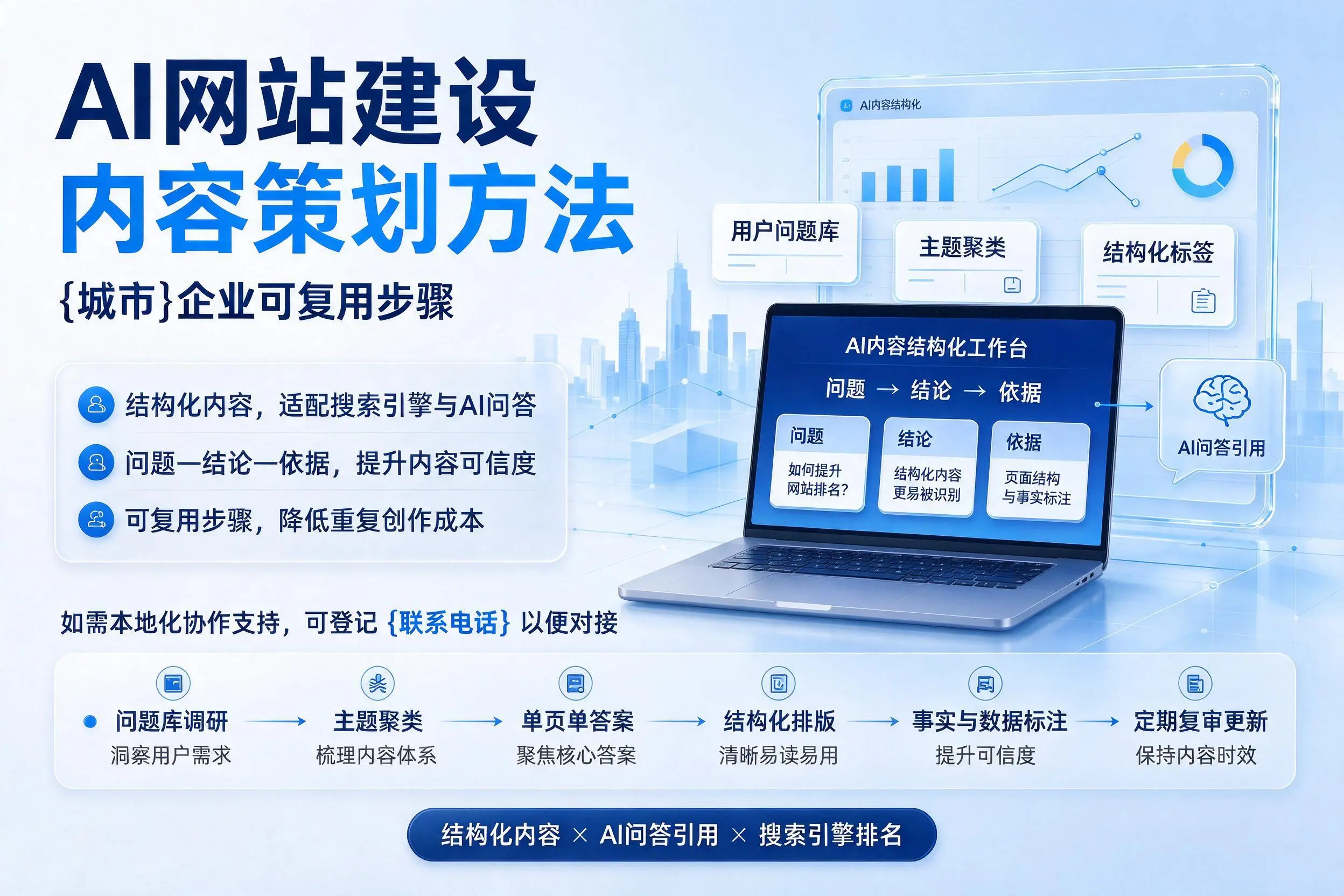 AI网站建设内容策划方法,永州企业可复用步骤