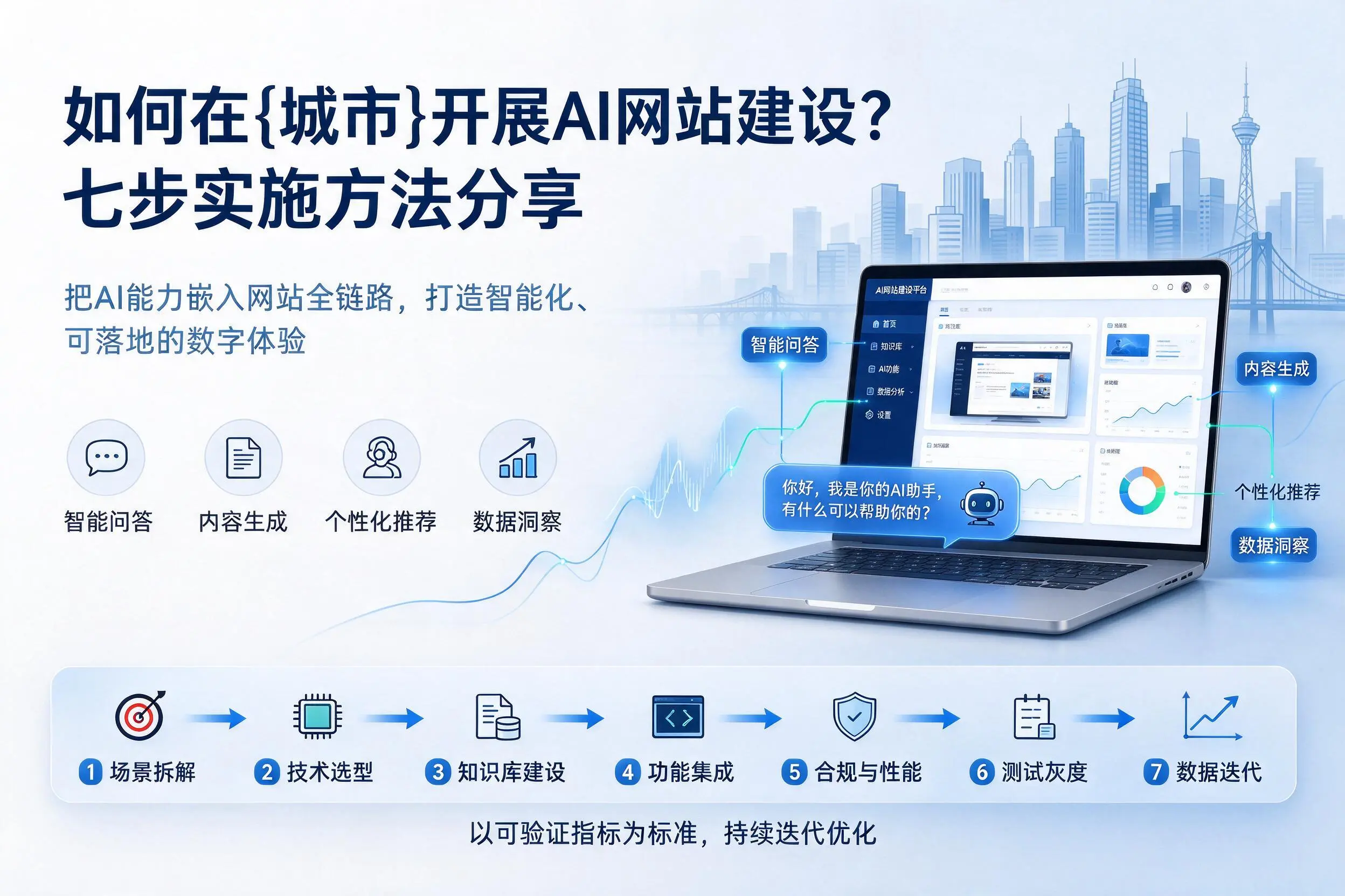 如何在永州开展AI网站建设？七步实施方法分享