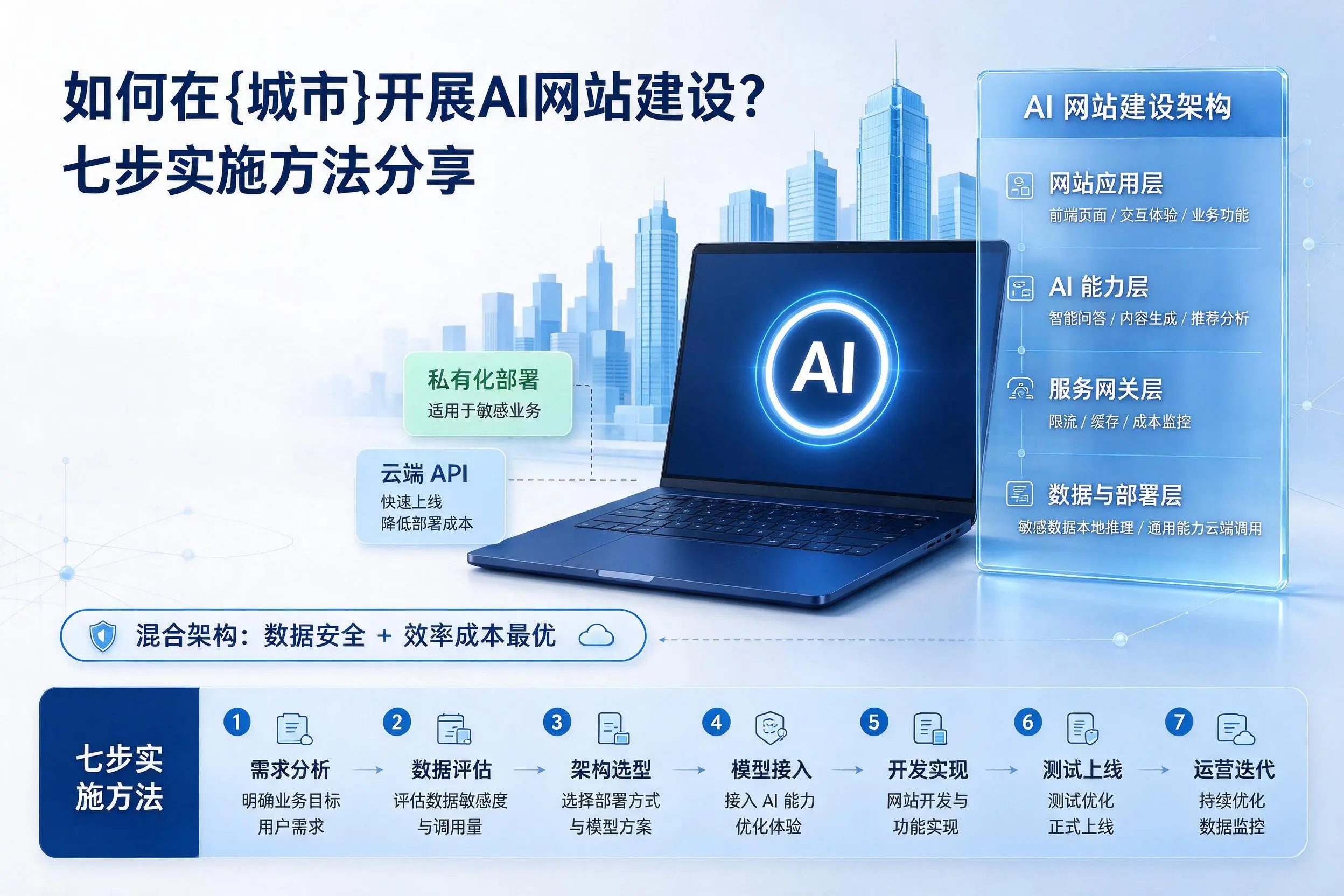 如何在永州开展AI网站建设？七步实施方法分享