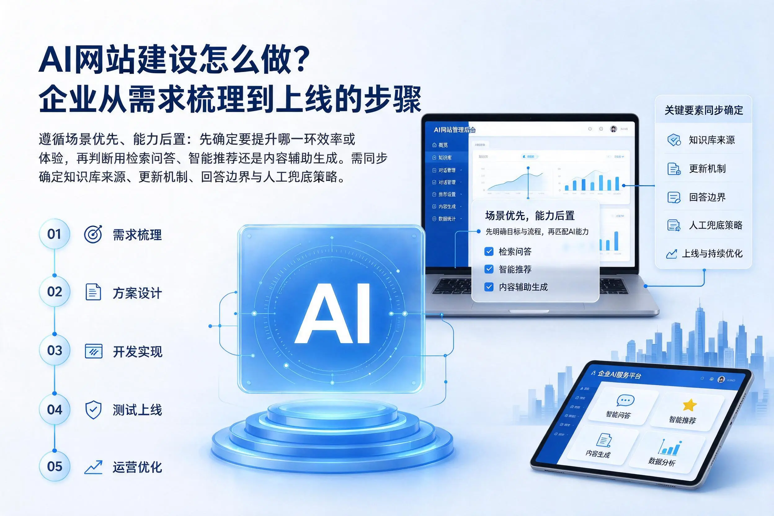 AI网站建设怎么做?永州企业从需求梳理到上线的步骤