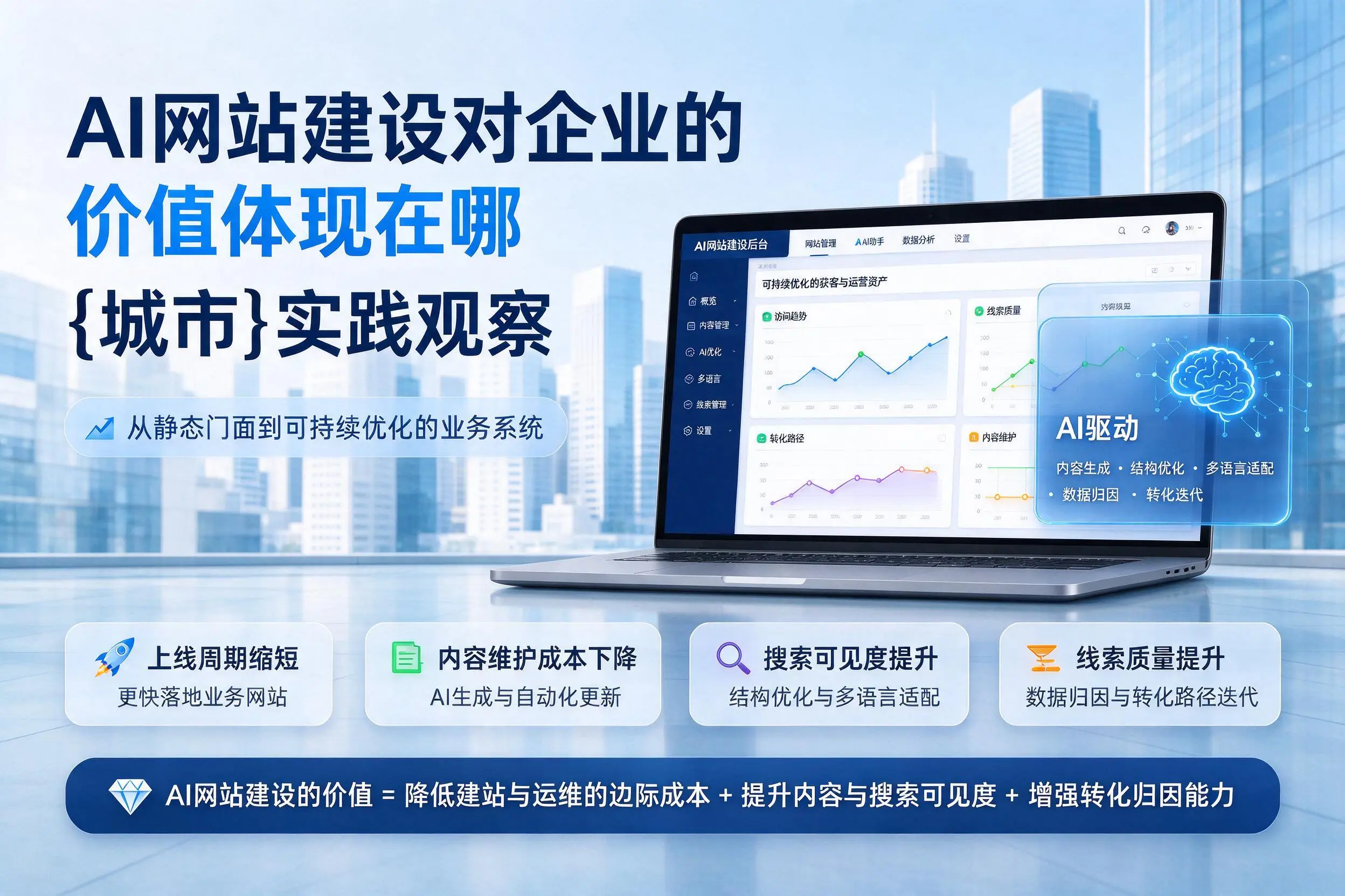 AI网站建设对企业的价值体现在哪,永州实践观察