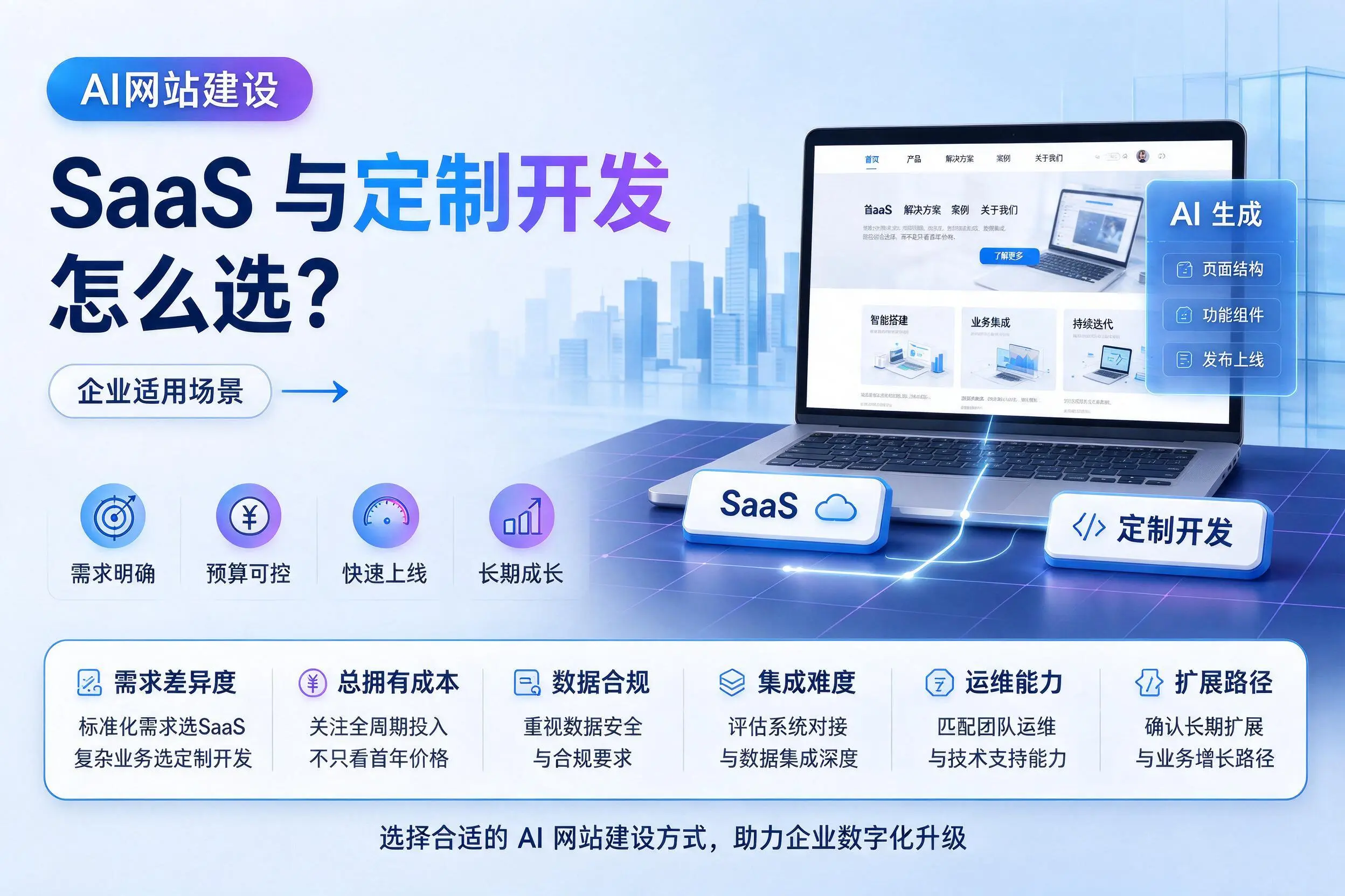 AI网站建设SaaS与定制开发怎么选?永州企业适用场景