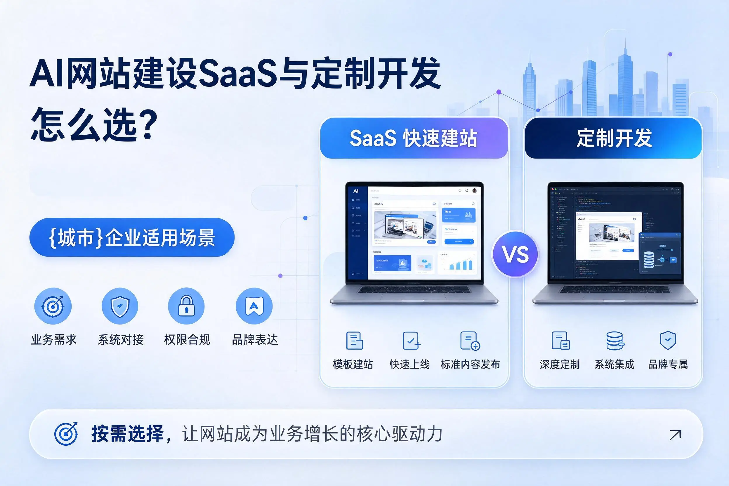 AI网站建设SaaS与定制开发怎么选?永州企业适用场景