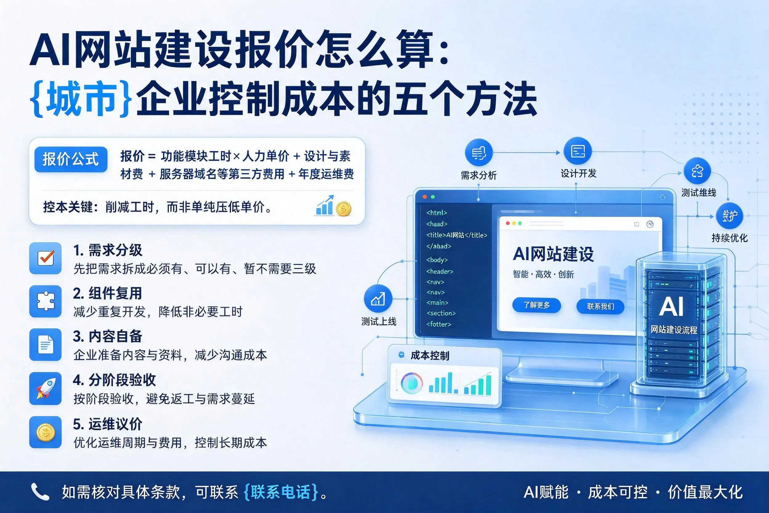 AI网站建设报价怎么算:永州企业控制成本的五个方法