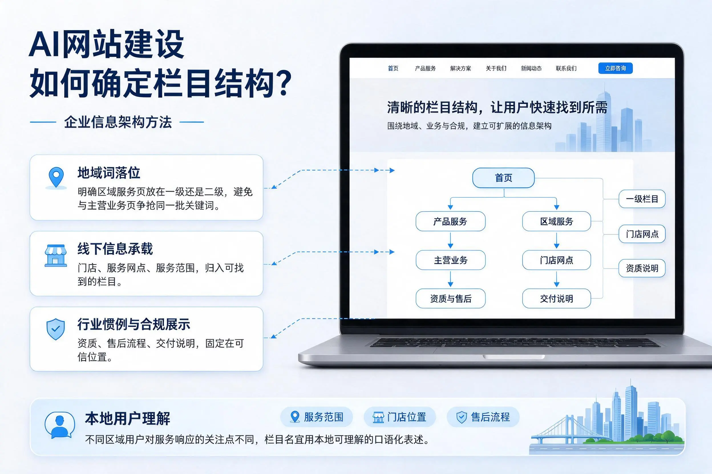 AI网站建设如何确定栏目结构？永州企业信息架构方法