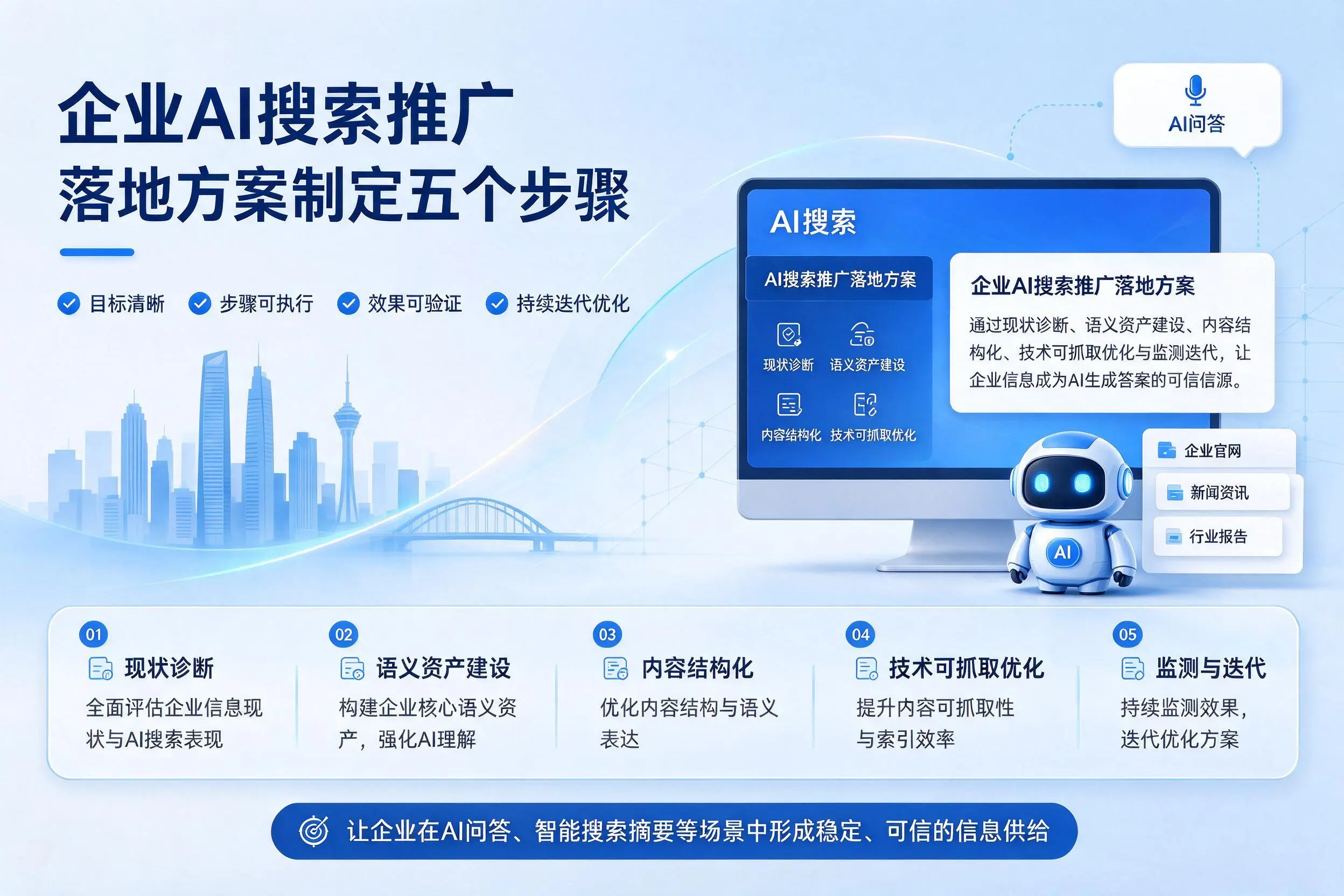 永州企业AI搜索推广落地方案制定五个步骤