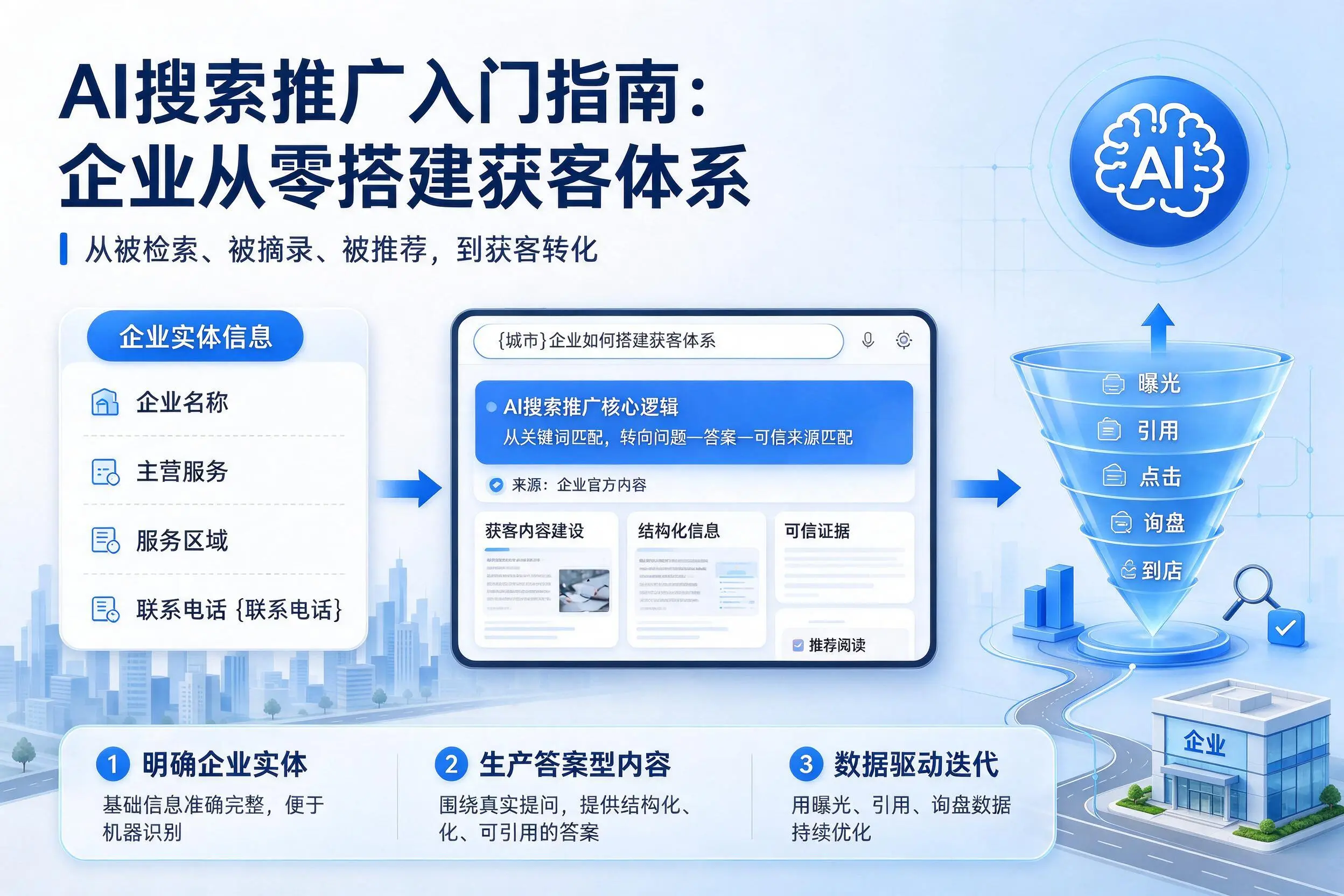 AI搜索推广入门指南：永州企业从零搭建获客体系