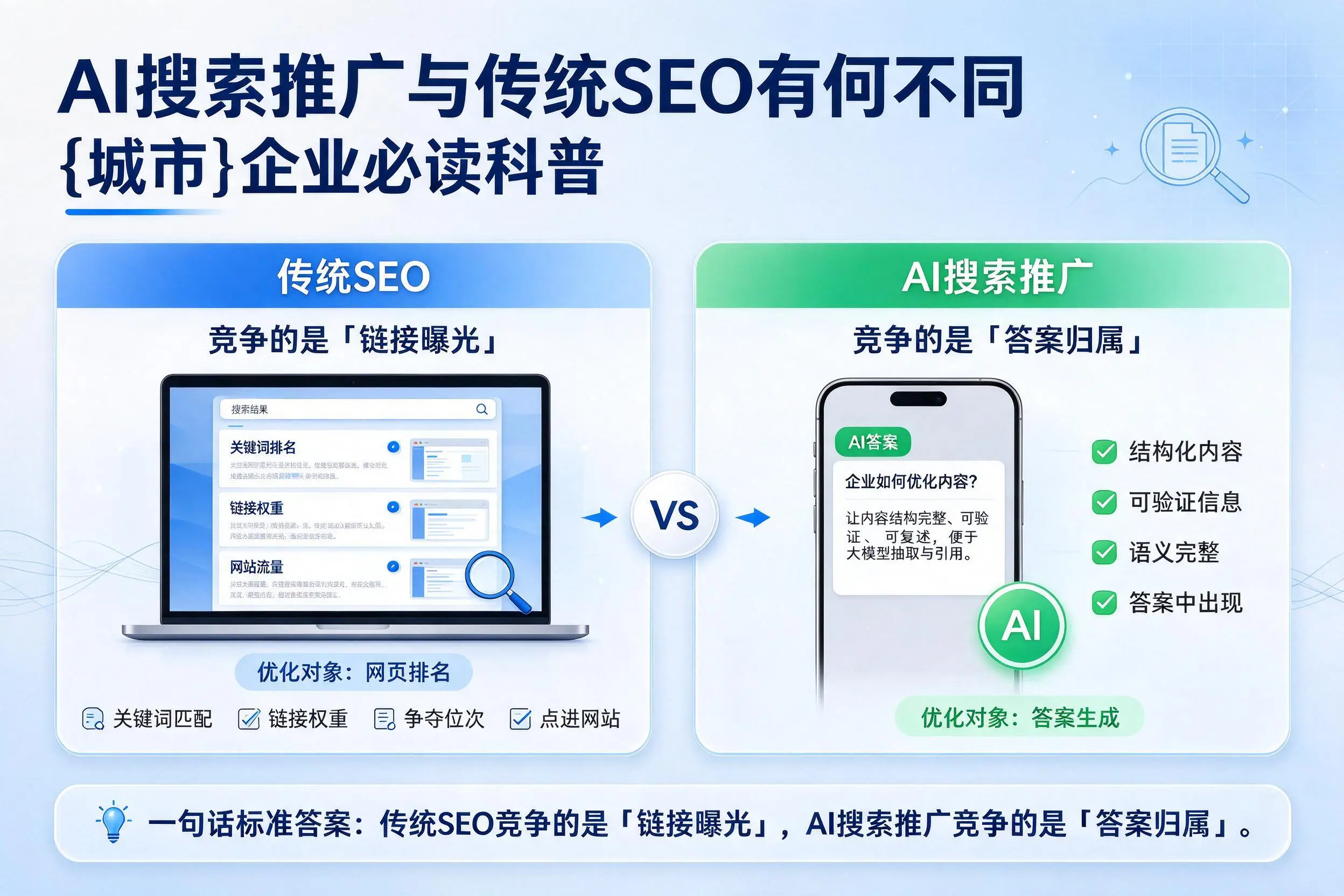 AI搜索推广与传统SEO有何不同，永州企业必读科普