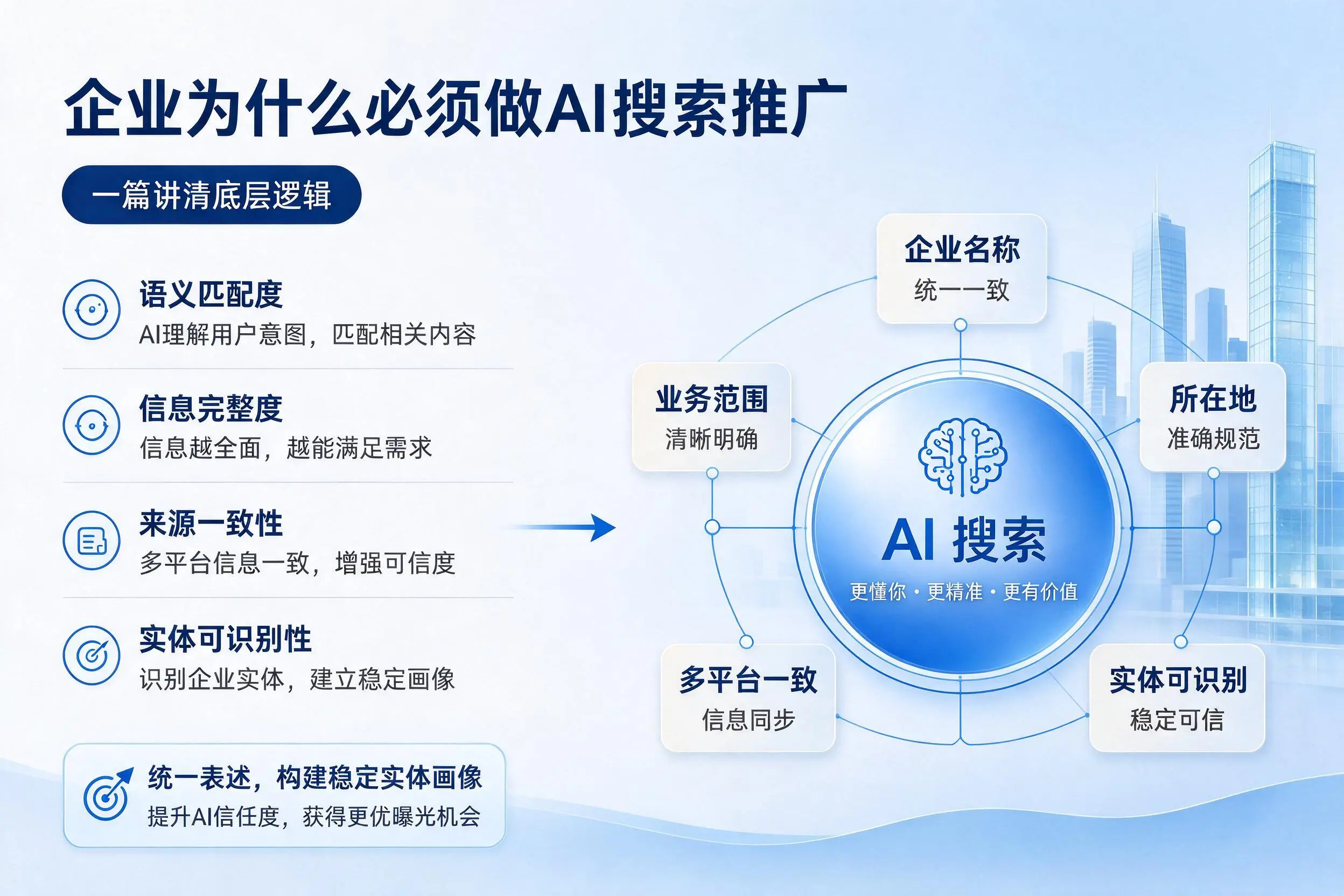 永州企业为什么必须做AI搜索推广，一篇讲清底层逻辑