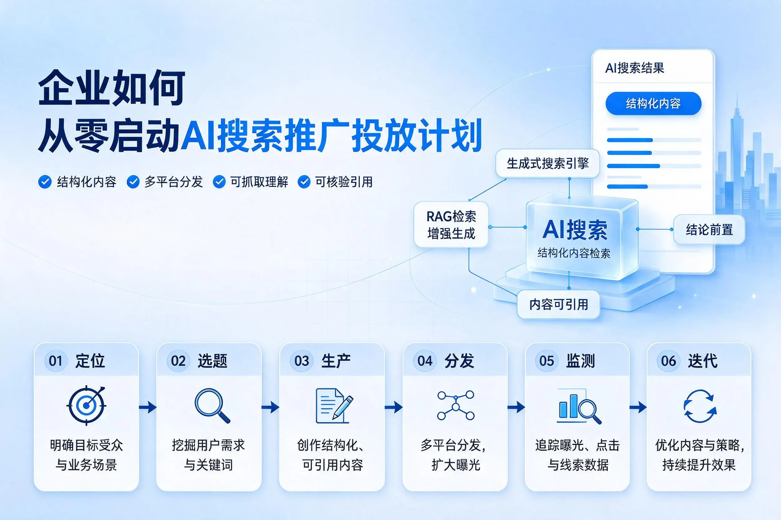 永州企业如何从零启动AI搜索推广投放计划